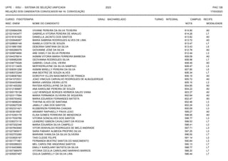 UFPE - SISU - SISTEMA DE SELEÇÃO UNIFICADA 2023 PAG 128
17/03/2023
=========================================================================================================================================
RELAÇÃO DOS CANDIDATOS CONVOCADOS NA 1A. CONVOCAÇÃO
CURSO: FISIOTERAPIA GRAU: BACHARELADO TURNO: INTEGRAL CAMPUS: RECIFE
INSC. ENEM NOME DO CANDIDATO NOTA
**************************************************************************************************************************************************************************************************************
MODALIDADE
221030664306 VIVIANE PEREIRA DA SILVA TEIXEIRA 614.90 A0
221021543477 GABRIELA VITORIA PEREIRA DE ARAUJO 614.28 L7
221018191520 DANIELLA JACINTO DOS SANTOS 613.82 A0
221030648267 MARIA SABRINA RODRIGUES ALVES DE LIMA 613.72 A0
221028600148 ISABELA COSTA DE SOUZA 613.47 L7
221019961590 DEBORAH SANTANA DA SILVA 613.43 L5
221000266579 GIOVANNE JOSE DA SILVA 612.78 A0
221029974690 ANE GISELY DA SILVA PEREIRA 612.44 L3
221044376814 IASMIM VITORIA MARIA FERREIRA BARBOSA 609.09 A0
221006962056 GEOVANNA RODRIGUES SILVA 608.98 L7
221038775526 GABRIEL CAUA LEAL VIEIRA 608.49 A0
221012113405 NERYKERILAYNE DA SILVA SAMPAIO 608.47 L5
221008351258 IASMIM MIRELLY PEREIRA DA SILVA 607.85 L5
221006372249 ANA BEATRIZ DE SOUZA ALVES 606.34 L7
221038087062 DOROTHY ELLEN NASCIMENTO DE FRANCA 606.15 A0
221041072531 JOAO VINICIUS CARVALHO RODRIGUES DE ALBUQUERQUE 605.72 A0
221004430460 MARIA LARISSA VIEIRA LEITE 605.15 L3
221001400292 RAYSSA KEROLLAYNE DA SILVA 604.85 A0
221012189967 ANA KAROLINE PEREIRA DE SOUZA 604.22 A0
221000178139 LUIZ HENRIQUE BORGES HERMIDA SALES VIANA 603.37 A0
221023117064 MARIA FERNANDA OLIVEIRA DE SIQUEIRA 602.84 A0
221005793452 MARIA EDUARDA FERNANDES BATISTA 602.47 A0
221016698245 THAYNA ALVES DE SANTANA 602.46 L3
221022627238 JAMILLY LIMA DOS SANTOS 602.24 L5
221002331421 KLEBERSON FERREIRA CHAGAS 600.09 L3
221003819507 ARIANNY RAPHAELLY PAIVA LEAO 599.27 A0
221015393178 ELISA GOMES FERREIRA DE MENDONCA 598.95 A0
221017530785 VITORIA GONCALVES DOS SANTOS 598.77 L3
221039373115 LEANDRO GIBSON CAVALCANTI DA ROCHA 598.53 L7
221007202346 MARIA EDUARDA SILVA CAMPELO 598.41 L3
221007843065 VITOR DENIVALDO RODRIGUES DE MELO ANDRADE 597.71 L3
221027365917 SARA FABIANY ALMEIDA PROFIRO SILVA 597.25 L3
221002703280 MARIANE IVANILDA DA SILVA OLIVEIRA 596.00 L7
221033925167 TAIS CLEIDE FELIPE 591.14 L3
221001771981 FERNANDA BEATRIZ SANTOS DO NASCIMENTO 590.84 L3
221000286023 MEL CAROLYNE ANGEIRAS SANTOS 590.13 L7
221016403885 EMILLY KAROLAINY BATISTA DA SILVA 588.77 L7
221007366976 VITORIA CECILIA CARIOLANO MARINHO BARROS 588.20 L7
221005957487 GIULIA GABRIELLY DA SILVA LIRA 586.44 L7
 