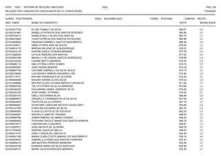 UFPE - SISU - SISTEMA DE SELEÇÃO UNIFICADA 2023 PAG 129
17/03/2023
=========================================================================================================================================
RELAÇÃO DOS CANDIDATOS CONVOCADOS NA 1A. CONVOCAÇÃO
CURSO: FISIOTERAPIA GRAU: BACHARELADO TURNO: INTEGRAL CAMPUS: RECIFE
INSC. ENEM NOME DO CANDIDATO NOTA
**************************************************************************************************************************************************************************************************************
MODALIDADE
221002917732 ELLEN THAMILY DA SILVA 584.81 L3
221002181867 ISABELLA PATRICIA DOS SANTOS ROSENDO 583.95 L7
221038702017 ISABELA KELLY ALVES DOS SANTOS 583.70 L7
221006979563 THAIS PATRICIA DOS SANTOS PATROCINO 580.88 L3
221018006603 HADASSA GABRIELY SANTOS NASCIMENTO 580.28 L3
221001209511 ANNA VITORIA DIAS DE SOUZA 579.62 L7
221029914175 MIKESIA MILLENE DE ALBUQUERQUE 578.27 L3
221024223176 KARYNE KARLA TEIXEIRA BRAINER 577.78 L3
221012380053 LETICIA PEREIRA DOS SANTOS 577.52 L3
221002891085 MIKAELLY DE CASSIA SANTOS RODRIGUES 576.88 L3
221024142228 LIDIANE BRITTO BARROS 575.55 L3
221028280115 ANA VITORIA LOPES GOMES 574.73 L7
221030995387 JOAO PEDRO BOMFIM 574.22 L7
221008667794 CAYLANE GABRIELLI DA SILVA JESUS 574.17 L7
221022139655 LUIZ MOISES RIBEIRO NAVARRO LINS 573.80 L3
221007114731 RAYANE RODRIGUES DE OLIVEIRA 572.30 L7
221008452049 KAUANY KARINE ALVES SILVA 572.03 L3
221001659988 BEATRIZ ALVES DO NASCIMENTO CARVALHO 571.62 L7
221005463320 TALITA VITORIA DA SILVA BARBOSA 570.68 L3
221025440225 GUILHERME DANIEL ANDRADE SILVA 570.65 L3
221000240103 JOSE DANIEL VITORINO 570.22 L7
221003397157 EMILLI GEOVANNA SILVA 569.36 L3
221028894873 GRAZIELLY FERNANDA FELIX DA SILVA 567.90 L3
221020534923 THAYS DA SILVA VICENTE 567.15 L7
221006090007 STHEFANIE CAROLINE BATISTA CAVALCANTI 564.69 L3
221034191785 CAROLINE EDUARDA DA SILVA 563.76 L3
221038089555 FLAVIA ELLEN FELIX DE AZEVEDO 562.25 L7
221018244097 ADRYELLE SANTOS TRAJANO 559.50 L7
221009696784 IASMIN RIBEIRO DE ABREU FERRAZ 559.23 L7
221004889483 STEPHANY NICOLE MARIA DOS SANTOS BOMFIM 558.16 L7
221034619777 LARYSSA MELO QUEIROZ 549.81 L7
221018287617 JOSE MATEUS DE OLIVEIRA 549.79 L7
221013754934 DEBORA JESUS DE MELLO 548.97 L7
221004014157 GISELY EMILIA DE LIMA SILVA 542.93 L7
221040091169 MARIA CLARA COSTA AMARAL DO NASCIMENTO 539.15 L4
221044209023 GABRIELA VITORIA DOS SANTOS FERREIRA 537.81 L7
221024684419 ANA BEATRIZ PEDROSA BARBOSA 534.29 L7
221039353729 EDINAIDE MARIA DA SILVA SANTIAGO 534.20 L7
221037026731 MARIA JULIA RODRIGUES MARINHO 532.30 L7
 