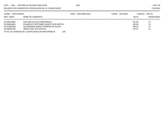 UFPE - SISU - SISTEMA DE SELEÇÃO UNIFICADA 2023 PAG 130
17/03/2023
=========================================================================================================================================
RELAÇÃO DOS CANDIDATOS CONVOCADOS NA 1A. CONVOCAÇÃO
CURSO: FISIOTERAPIA GRAU: BACHARELADO TURNO: INTEGRAL CAMPUS: RECIFE
INSC. ENEM NOME DO CANDIDATO NOTA
**************************************************************************************************************************************************************************************************************
MODALIDADE
221008319867 KAYLANE DA SILVA NASCIMENTO 531.84 L4
221006942843 EDUARDA STHEFFANNE DUARTE DOS SANTOS 493.65 L9
221018625063 ALESSANDRA RAMOS FERREIRA DE SOUZA 465.23 L4
221008547335 IBSON JOSE DOS SANTOS 407.01 L4
TOTAL DE CANDIDATOS CLASSIFICADOS NA PREFERÊNCIA: 238
 