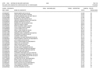 UFPE - SISU - SISTEMA DE SELEÇÃO UNIFICADA 2023 PAG 133
17/03/2023
=========================================================================================================================================
RELAÇÃO DOS CANDIDATOS CONVOCADOS NA 1A. CONVOCAÇÃO
CURSO: GEOGRAFIA GRAU: BACHARELADO TURNO: VESPERTINO CAMPUS: RECIFE
INSC. ENEM NOME DO CANDIDATO NOTA
**************************************************************************************************************************************************************************************************************
MODALIDADE
221006440871 RAMON MARCELINO DA SILVA 615.98 A0
221015582382 JOAO VICTOR DE BRITO PEREIRA 615.64 A0
221041307929 EVANNIO BARBOSA MAIA DE SANT ANA JR 615.32 A0
221044276899 ELVIS JOSE SOARES JUNIOR 612.96 A0
221005346160 RAIANNA GALVAO DANTAS SILVA 612.19 A0
221033780513 VINICIUS CORDEIRO BRAGA DOS SANTOS 610.90 A0
221002963835 DENISE RODRIGUES DA SILVA 610.74 A0
221035435116 SABRINA DE LIMA ZACARIAS CHAN 609.36 A0
221009075807 VINICIUS FRANCA FARIAS 606.09 A0
221032267843 MARIA EDUARDA VIANA E SOUZA 602.14 A0
221031645544 LICIA VITORIA DUARTE BORBA 601.22 A0
221026959629 LUCAS GOMES DA SILVA 598.14 A0
221002646257 ARIELE YONA FREIRE DE SOUZA 597.59 A0
221000131468 LUAN VINICIUS SANTOS LIMA 593.50 L7
221032510929 HANDREA KARLA CARNEIRO DOS SANTOS 592.44 A0
221002318592 JEFFERSON OLIVEIRA DA SILVA 591.63 L3
221010122135 LEANDRA FARIAS ROSA 591.14 A0
221000338311 GIOVANNA CAYLANE RODRIGUES DA SILVA 591.03 L1
221028435933 PEDRO ROBERTO SANTOS DO NASCIMENTO 590.36 L1
221020081974 LAYS GONCALVES DA SILVA 590.05 A0
221019762261 PAULO CESAR NUNES DO NASCIMENTO 589.61 A0
221012924769 TARCILA DE OLIVEIRA DIAS 588.69 L3
221028818609 PABLO AGUIAR DOS REIS 586.97 L7
221032237911 JOYCE LUCIA SANTOS LUCAS 584.46 L7
221000621732 NAYANE JUDITE RESENDE BATISTA 583.69 L3
221020435691 JOYCE CATARINA RODRIGUES BRAINER 581.87 L3
221015575121 GRAZIELA GISLAINE LIMA DOS SANTOS 581.69 L3
221034805764 MARIA CLARA DOS SANTOS 580.96 L3
221030294518 LEONARDO CRISTIANO DA SILVA FREITAS 579.27 L3
221035693482 CARLOS ALEXANDRE WANDERLEY DA SILVA 578.89 A0
221014461406 MARIA CLARA FIRMINO SILVESTRE DA SILVA 578.24 A0
221000967259 YASMIN BEZERRA DA SILVA 574.38 L1
221011439025 HELOISA EVELYN DE LIMA MENDONCA 574.35 A0
221028085837 MARIA JOSIELE DE ARAUJO SILVA 573.50 L5
221022871331 ALLANA PAULA DA PAIXAO SILVA 571.79 L1
221006044541 DIOGO DEYVID DA SILVA NASCIMENTO 571.61 L3
221010576421 CAIO HENRIQUE SIMOES DA SILVA 571.43 L7
221011295708 LUAN RAMOS DE OLIVEIRA 570.90 A0
221003875202 GILVAN LEONARDO DA SILVA 569.58 L3
 