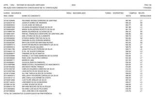 UFPE - SISU - SISTEMA DE SELEÇÃO UNIFICADA 2023 PAG 134
17/03/2023
=========================================================================================================================================
RELAÇÃO DOS CANDIDATOS CONVOCADOS NA 1A. CONVOCAÇÃO
CURSO: GEOGRAFIA GRAU: BACHARELADO TURNO: VESPERTINO CAMPUS: RECIFE
INSC. ENEM NOME DO CANDIDATO NOTA
**************************************************************************************************************************************************************************************************************
MODALIDADE
221001229949 RAYANNE REGINA FERREIRA DE SANTANA 567.48 L7
221023034145 JESSICA GOMES DE ANDRADE 565.35 A0
221000629032 CLIVIA JOSE DE ARAUJO 564.77 A0
221036857839 IOLANDA EDUARDA ROQUE DA SILVA 561.86 L3
221009535297 MARIA AUXILIADORA PEIXOTO DA SILVA 561.78 L7
221016860159 MARIA EDUARDA DE OLIVEIRA SILVA 560.32 A0
221006614541 RAFAEL FRANCISCO MONTEIRO DE SANTANA LIMA 556.86 A0
221009183510 ANA VITORIA DA SILVA CLEMENTE 555.70 L3
221005498300 EYSHILA MARIA FREITAS DA SILVA 553.85 A0
221042802266 DANUBIA ALVES PEREIRA BARROS 553.75 L5
221005283397 MAYCON EVERTON SANTANA RUFINO 553.05 A0
221032697213 EVERTON MAURICIO NASCIMENTO DA SILVA 552.38 L7
221009930514 SAYWRY SOUZA GALDINO 549.76 A0
221019941766 JENNYFER ALVES PEREIRA DA SILVA 549.71 L5
221034623118 ELIEL DE SOUZA FERREIRA 546.82 L3
221002909077 FABIANA DA SILVA SANTOS 539.70 L7
221003539899 KHEMILLY VICTORIA BARBOSA DE OLIVEIRA 534.56 L1
221005356946 RIAN JOSE VALENTIM CORREIA 533.46 L7
221000299711 MARIEVA LIMA 531.52 L3
221002569921 GLAUCIA SANTOS PIMENTEL 530.55 L7
221016997886 REBECA EVELLYN MARINHO DO NASCIMENTO 524.04 L7
221001654252 NATASHA FREIRE FRANCA 519.56 L5
221031292164 CARLOS EDUARDO CARDOSO DA SILVA 512.34 L1
221010057356 LIDIA KATHLYN DE SOUZA SILVA 510.43 L7
221001372558 ALLYNE TARCIA ALVES DE OLIVEIRA 508.63 L3
221018040412 WALLAPHY PATERSON CARVALHO DA SILVA 506.56 L7
221010012112 ANA CARLA GUILHERME DA COSTA 506.09 L7
221022812848 LUIS FILIPE ARAUJO DA SILVA 467.44 L1
221007144233 LINDOMAR DA SILVA BEZERRA 459.27 L3
221006134136 LILIANE SOUSA DA SILVA 449.49 L1
221006572178 MAYARA BEATRIZ DA SILVA SOUZA 436.59 L1
221018036832 SILVANO LUIS SILVA FELICIANO 432.94 L3
221027395534 DAVI JOSE MELO DE SIQUEIRA 419.79 L1
TOTAL DE CANDIDATOS CLASSIFICADOS NA PREFERÊNCIA: 72
 