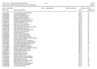 UFPE - SISU - SISTEMA DE SELEÇÃO UNIFICADA 2023 PAG 135
17/03/2023
=========================================================================================================================================
RELAÇÃO DOS CANDIDATOS CONVOCADOS NA 1A. CONVOCAÇÃO
CURSO: GEOGRAFIA GRAU: LICENCIATURA TURNO: MATUTINO CAMPUS: RECIFE
INSC. ENEM NOME DO CANDIDATO NOTA
**************************************************************************************************************************************************************************************************************
MODALIDADE
221015005871 PEDRO HENRIQUE SOUZA SANTOS 622.64 A0
221004266153 ISLAYNE MARIA MENDES 622.12 A0
221006596565 MYLENA NASCIMENTO CUNHA 619.97 L5
221009330681 SAMELLA MIRANDA BARROS 615.48 A0
221006498739 EDUARDA ROCHA DOS SANTOS 612.94 A0
221042134785 EDUARDO JULIO CORREIO DE SOUZA 611.55 A0
221009968415 ALVARO FERNANDES PAZ DA SILVA 607.09 A0
221019537127 PEDRO MARTINS DA SILVA 605.54 A0
221004571735 JOAO VITOR DE OLIVEIRA SILVA 605.33 A0
221035026220 RUAN DE OLIVEIRA DA SILVA 604.81 L7
221016257562 CARLOS EDUARDO GUILERME DA SILVEIRA 604.52 A0
221000281297 IURI LIMA SERAFIM DA SILVA 603.77 A0
221004424190 ABNER MATEUS CANDIDO DE AMORIM 600.44 A0
221021744349 LETICIA DE SOUZA ERCULANO 600.03 L3
221014418513 PEDRO GABRIEL SILVA 599.67 A0
221000898389 LUCAS GOUVEIA DE SANTANA 599.45 A0
221006405098 JANYELLE YASMIM DOS SANTOS 599.10 A0
221002489831 LUANA CRISTINA GOMES DA SILVA 597.44 A0
221026084204 ERVELYN HELENA RODRIGUES DOS SANTOS 597.26 L5
221030162913 RAFAELA MARIA DE LIMA 596.82 A0
221000344780 JOSE EDUARDO SILVA DE SA BARRETO 595.73 A0
221010562629 GUILHERME FIGUEIREDO ARAUJO SANTOS 594.62 A0
221027878521 CAUA GUILHERME BARBOSA DA SILVA 593.47 A0
221011603935 WEYDSON ALBUQUERQUE LIRA 593.25 L1
221013330842 MARIA RITA FERREIRA DE MORAES 592.35 L3
221008758858 KETHELY DOS SANTOS FERREIRA DE FARIAS 590.48 A0
221040389811 RENAN HENRICO BORGES PINTO 588.83 A0
221023542519 CINTIA NASCIMENTO DA CUNHA 585.13 L7
221005567120 ELVIS MARCIO DE SOUZA 583.57 A0
221006653648 MAISA MANUELLE DA SILVA 578.51 L3
221003317411 AMANDA VIEIRA DA SILVA 577.32 L1
221001990326 RONALD LUCAS DE PAULA BARBOZA 576.76 L3
221027429473 LIVIA JOSEFA DE OLIVEIRA BEZERRA 576.61 L7
221015701875 EMERSON JOSE DA SILVA 576.10 A0
221008030043 RAMON MENDES DA SILVA AZEVEDO 574.79 A0
221018642936 TAIZA DA SILVA GUILHERME 573.17 A0
221023984620 RAYANNE ISABEL SALES DE AMORIM 573.06 L7
221031899786 LETICIA COLACO LIMA MENEZES 572.16 A0
221009478290 JOYCE MARIA DA SILVA 569.29 A0
 