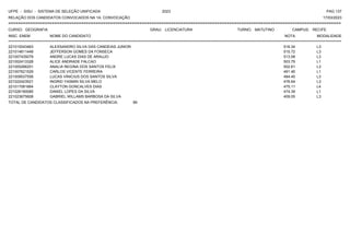 UFPE - SISU - SISTEMA DE SELEÇÃO UNIFICADA 2023 PAG 137
17/03/2023
=========================================================================================================================================
RELAÇÃO DOS CANDIDATOS CONVOCADOS NA 1A. CONVOCAÇÃO
CURSO: GEOGRAFIA GRAU: LICENCIATURA TURNO: MATUTINO CAMPUS: RECIFE
INSC. ENEM NOME DO CANDIDATO NOTA
**************************************************************************************************************************************************************************************************************
MODALIDADE
221010043463 ALEXSANDRO SILVA DAS CANDEIAS JUNIOR 516.34 L3
221014611448 JEFFERSON GOMES DA FONSECA 515.72 L3
221007435078 ANDRE LUCAS DIAS DE ARAUJO 513.08 L3
221002413328 ALICE ANDRADE FALCAO 503.79 L1
221005266251 ANALIA REGINA DOS SANTOS FELIX 502.61 L3
221007621529 CARLOS VICENTE FERREIRA 491.46 L1
221009537558 LUCAS VINICIUS DOS SANTOS SILVA 484.45 L3
221022423521 INGRID YASMIN SILVA MELO 476.64 L3
221017081664 CLAYTON GONCALVES DIAS 475.11 L4
221026180085 DANIEL LOPES DA SILVA 474.39 L1
221023675608 GABRIEL WILLAMS BARBOSA DA SILVA 409.05 L3
TOTAL DE CANDIDATOS CLASSIFICADOS NA PREFERÊNCIA: 89
 