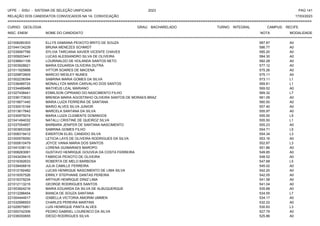 UFPE - SISU - SISTEMA DE SELEÇÃO UNIFICADA 2023 PAG 141
17/03/2023
=========================================================================================================================================
RELAÇÃO DOS CANDIDATOS CONVOCADOS NA 1A. CONVOCAÇÃO
CURSO: GEOLOGIA GRAU: BACHARELADO TURNO: INTEGRAL CAMPUS: RECIFE
INSC. ENEM NOME DO CANDIDATO NOTA
**************************************************************************************************************************************************************************************************************
MODALIDADE
221006260303 ELLYS DAMIANA PEIXOTO BRITO DE SOUZA 587.87 A0
221044134239 BRUNA MENEZES SCHMIDT 586.77 A0
221039067766 SYLVIA TARCIANA XAVIER VICENTE CHAVES 585.20 A0
221009203441 LUCAS ALESSANDRO SILVA DE OLIVEIRA 584.30 A0
221036841106 LOURINALDO DE HOLANDA SANTOS NETO 582.28 A0
221003928621 MARIA EDUARDA OLIVEIRA DUTRA 577.12 A0
221011925668 VITTOR SOARES DE MACENA 575.26 A0
221029872605 MARCIO WESLEY NUNES 575.11 A0
221002238394 SABRINA MARIA GOMES DA SILVA 573.11 L1
221036489724 MONALLYZA MARIA CARVALHO DOS SANTOS 569.81 L1
221034489486 MATHEUS LEAL MARIANO 569.52 A0
221027438441 EDMILSON CIPRIANO DO NASCIMENTO FILHO 569.32 L7
221036173633 BRENDA MARIA AGOSTINHO OLIVEIRA SANTOS DE MORAES BRAZ 561.09 A0
221016671440 MARIA LUIZA FERREIRA DE SANTANA 560.50 A0
221030015194 MARIO ALVES SILVA JUNIOR 557.40 A0
221013617842 MARCELA SANTANA DA SILVA 555.97 A0
221030975074 MARIA LUIZA CLEMENTE DOMINGOS 555.55 L5
221041494032 NATALLI CRISTINE DE QUEIROZ SILVA 555.50 L1
221037054857 BARBARA JENIFER DE SANTANA NASCIMENTO 555.23 A0
221003653328 SABRINA GOMES FILHO 554.71 L5
221008319412 EWERTON ELIEL CANDIDO SILVA 554.34 L3
221000576050 LETICIA LAYS DE OLIVEIRA RODRIGUES DA SILVA 553.16 A0
221000610479 JOYCE VANIA MARIA DOS SANTOS 552.87 L3
221041038110 LORENA GUIMARAES MAROPO 551.86 A0
221008263081 GUSTAVO HENRIQUE GOUVEIA DA COSTA FERREIRA 549.85 A0
221043439415 FABRICIA PEIXOTO DE OLIVEIRA 548.52 A0
221016392633 ROBERTA DE MELO BARBOSA 547.68 L5
221039406816 JULIA CAMILLE FERREIRA 545.02 A0
221012192482 LUCAS HENRIQUE NASCIMENTO DE LIMA SILVA 542.20 A0
221019357526 ERRILY STEPHANIE DANTAS PEREIRA 542.05 A0
221016379234 ARTHUR HENRIQUE DINIZ LIMA 541.58 A0
221012113215 GEORGE RODRIGUES SANTOS 541.04 A0
221003924216 MARIA EDUARDA DA SILVA DE ALBUQUERQUE 535.68 A0
221012288454 BIANCA DE SOUZA SANTANA 534.55 L7
221004444917 IZABELLA VICTORIA AMORIM UMMEN 534.17 A0
221032998553 CHARLES PEREIRA MARTINS 532.22 A0
221029575851 LUIS HENRIQUE PANTA ALVES 530.83 L3
221000742306 PEDRO GABRIEL LOURENCO DA SILVA 527.79 A0
221038300655 DIEGO RODRIGUES SILVA 525.86 A0
 