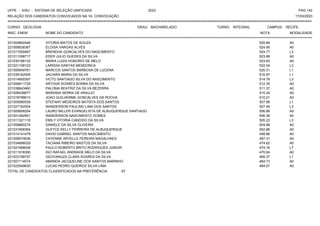 UFPE - SISU - SISTEMA DE SELEÇÃO UNIFICADA 2023 PAG 142
17/03/2023
=========================================================================================================================================
RELAÇÃO DOS CANDIDATOS CONVOCADOS NA 1A. CONVOCAÇÃO
CURSO: GEOLOGIA GRAU: BACHARELADO TURNO: INTEGRAL CAMPUS: RECIFE
INSC. ENEM NOME DO CANDIDATO NOTA
**************************************************************************************************************************************************************************************************************
MODALIDADE
221004892446 VITORIA MATOS DE SOUZA 525.66 A0
221008838387 ELOISA VARGAS ALVES 524.95 A0
221017009467 BRENDHA GONCALVES DO NASCIMENTO 524.77 L3
221011558717 EDER JULIO GUEDES DA SILVA 523.68 A0
221030188132 MARIA LUIZA HONORIO DE MELO 523.63 A0
221021108123 LARISSA DANTAS MENDONCA 522.04 L3
221009949761 MARCOS SANTOS BARBOSA DE LUCENA 520.31 L1
221039162005 JACIARA MARIA DA SILVA 516.97 L1
221014800397 VICTO SANTIAGO SILVA DO NASCIMENTO 514.76 L3
221006611729 ARTHUR SOARES BORBA DA SILVA 512.35 A0
221036643460 PALOMA BEATRIZ DA SILVA BEZERRA 511.37 A0
221006438677 MARIANA SERRA DE ARAUJO 510.24 A0
221018798613 JOAO GUILHERME GONCALVES DA ROCHA 510.21 A0
221005980539 STEFANY MEDEIROS BATISTA DOS SANTOS 507.96 L1
221027162504 WANDERSON PAULINO LIMA DOS SANTOS 507.49 L3
221009908254 LAURO MILLER EVANGELISTA DE ALBUQUERQUE SANTIAGO 506.88 A0
221001492901 WANDERSON NASCIMENTO GOMES 506.38 A0
221011321116 EMILY VITORIA CANDIDO DA SILVA 505.22 L3
221008860274 DANIELE DA SILVA OLIVEIRA 504.98 A0
221031658364 GLEYCE KELLY FERREIRA DE ALBUQUERQUE 502.86 A0
221014141479 DAVID GABRIEL SANTOS NASCIMENTO 499.66 A0
221008574636 CAYENNE ARYELLE PEREIRA MAGALHAES 487.31 A0
221034896029 TACIANA RIBEIRO BASTOS DA SILVA 474.62 A0
221027488008 PAULO ROBERTO BRITO RODRIGUES JUNIOR 474.16 L7
221011918390 IGO RAFAEL ANDRADE MELO DA SILVA 470.64 A0
221023199757 GEOVANUZA CLARA SOARES DA SILVA 469.37 L1
221007114574 AMANDA JACQUELINE DOS SANTOS MARINHO 464.73 A0
221022549630 LUCAS PEDRO QUEIROZ SILVA LIMA 464.07 A0
TOTAL DE CANDIDATOS CLASSIFICADOS NA PREFERÊNCIA: 67
 