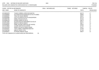 UFPE - SISU - SISTEMA DE SELEÇÃO UNIFICADA 2023 PAG 144
17/03/2023
=========================================================================================================================================
RELAÇÃO DOS CANDIDATOS CONVOCADOS NA 1A. CONVOCAÇÃO
CURSO: GESTÃO DA INFORMAÇÃO GRAU: BACHARELADO TURNO: NOTURNO CAMPUS: RECIFE
INSC. ENEM NOME DO CANDIDATO NOTA
**************************************************************************************************************************************************************************************************************
MODALIDADE
221039633278 THIAGO CORREIA LOPES DOS SANTOS 603.72 L7
221034908063 GLEYSON KEVEN RODRIGUES DA SILVA GOMES 599.86 L3
221006580007 TIAGO DE SOUSA RIBEIRO 594.47 L5
221002823856 TALITA OLIVEIRA SILVA DE ALBUQUERQUE 591.76 L5
221030057394 DANIEL ROCHA DA SILVA 591.02 L3
221009568108 ESDRAS GOMES DA SILVA 588.76 L7
221039214954 DILSON DOUGLAS NASCIMENTO DA SILVA 587.41 L7
221002182022 MARCOS VINICIUS INACIO 586.77 L5
221043493057 ISABEL NAYARA CARVALHO DE CASTRO 578.02 L7
221015126925 JULIANE SANTOS DE OLIVEIRA 577.64 L3
221015915376 AURELIO DA SILVA FARIAS JUNIOR 574.21 L7
221024934251 TIAGO CABRAL FERNANDES BASTOS 573.89 L5
221015447420 NAELDY GODOY VITAL 571.22 L7
221022090031 PETRONIO RIBEIRO VEIGA 568.07 L5
TOTAL DE CANDIDATOS CLASSIFICADOS NA PREFERÊNCIA: 53
 