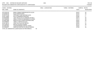 UFPE - SISU - SISTEMA DE SELEÇÃO UNIFICADA 2023 PAG 149
17/03/2023
=========================================================================================================================================
RELAÇÃO DOS CANDIDATOS CONVOCADOS NA 1A. CONVOCAÇÃO
CURSO: HISTÓRIA GRAU: LICENCIATURA TURNO: NOTURNO CAMPUS: RECIFE
INSC. ENEM NOME DO CANDIDATO NOTA
**************************************************************************************************************************************************************************************************************
MODALIDADE
221010224154 MARIA YASMIM FERREIRA BATISTA ALVES 545.32 A0
221022946190 NILDA PEREIRA BISPO 544.05 A0
221023178199 STEPHANE YLANA SANTANA ALVES 540.32 L1
221041130628 KEYLA FERNANDES MONTEIRO 530.86 L1
221005093895 JOSE VINICIUS SILVA CORDEIRO DE MELO 526.76 A0
221014620456 CIBELE VITORIA DO NASCIMENTO OLIVEIRA 519.14 A0
221006573986 MARCOS PAULO DUARTE BEZERRA DINIZ 509.92 A0
221033986367 JANIELLY SANTOS DA SILVA 508.84 L7
221041168115 JOSE ITALO SILVA DE FREITAS 505.55 L5
221017887672 MATEUS VALENCA SOARES 503.78 A0
221039674603 CEZAR MAXIMIANO SANTOS JUNIOR 500.85 L7
221034880577 SABRYNA KHARYNA DE ARAUJO BARROS 475.98 A0
TOTAL DE CANDIDATOS CLASSIFICADOS NA PREFERÊNCIA: 90
 