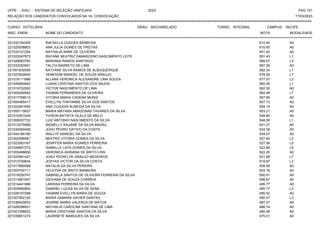 UFPE - SISU - SISTEMA DE SELEÇÃO UNIFICADA 2023 PAG 151
17/03/2023
=========================================================================================================================================
RELAÇÃO DOS CANDIDATOS CONVOCADOS NA 1A. CONVOCAÇÃO
CURSO: HOTELARIA GRAU: BACHARELADO TURNO: INTEGRAL CAMPUS: RECIFE
INSC. ENEM NOME DO CANDIDATO NOTA
**************************************************************************************************************************************************************************************************************
MODALIDADE
221032164305 RAFAELLA GUEDES BARBOSA 612.40 A0
221020008803 ANA JULIA GOMES DE FREITAS 610.65 A0
221033121254 NATHALIA ANNE DE OLIVEIRA 601.42 A0
221023047873 RAYANE BEATRIZ DAMASCENO NASCIMENTO LEITE 591.43 L1
221029063783 MARIANA RAMOS SANTIAGO 589.07 L3
221032293591 TALITA BARRETO DE LIMA 587.29 A0
221001630559 KATYANE SILVA RAMOS DE ALBUQUERQUE 582.34 L1
221027824905 VENESOM MANOEL DE SOUZA ARAUJO 578.52 L7
221016111686 ALLANA VERONICA ALEXANDRE LIMA SOUZA 577.07 L3
221040800692 LUANA CRISTINA SANTOS DOS ANJOS 565.26 L1
221019702093 VICTOR NASCIMENTO DE LIMA 562.50 A0
221000290942 YASMIN FERNANDES DE OLIVEIRA 562.48 L7
221017768013 VITORIA MARIA CADENA MUNIZ 557.85 A0
221004465417 EVELLYN THAYANNE SILVA DOS SANTOS 557.73 A0
221022491650 ANA CLAUDIA ALMEIDA DA SILVA 554.14 A0
221000110637 MARIA MAYARA AMAZONAS TAVARES DA SILVA 553.21 A0
221010351429 YVISON BATISTA VILELA DE MELO 549.85 A0
221008207732 LUIZ ANTONIO NASCIMENTO DA SILVA 548.56 L1
221013275989 WEMELLY KAUANE DA SILVA MASSU 541.27 A0
221030060406 JOAO PEDRO DATIVO DA COSTA 534.39 A0
221044185165 WALLYF MANOEL DA SILVA 534.07 A0
221002598581 BEATRIZ VITORIA GOMES DA SILVA 527.80 L3
221023083167 JENIFFER MARIA SOARES FERREIRA 527.58 L5
221026657272 ISABELLE LAYS GOMES DA SILVA 522.89 L5
221005498656 VERONICA ADRIANA DE BRITO LINS 522.25 A0
221023991427 JOAO PEDRO DE ARAUJO MEDEIROS 521.68 L7
221013759834 JOSYAS VICTOR DA SILVA COSTA 519.87 L3
221017890999 NATALIA DA SILVA PEREIRA 508.58 A0
221003700111 VELEYDA DE BRITO BARBOSA 503.18 A0
221019250747 GABRIELA SANTOS DE OLIVEIRA FERREIRA DA SILVA 500.91 A0
221013581907 GIOVANA DE SOUZA CORREIA 498.67 A0
221014441986 LARISSA FERREIRA DA SILVA 495.77 A0
221005890852 GABRIEL LUCAS SILVA DE SENA 495.77 L3
221026167298 YASMIM EVELLYN MARIA DE SOUZA 495.52 A0
221007062120 MARIA SAMARA XAVIER DANTAS 490.47 L3
221036520833 JEANNE MARIA VALENCA DE MATOS 487.27 A0
221026296931 NATHALIA CAROLINE SANTANA DE LIMA 486.74 A0
221007398623 MARIA CRISTIANE SANTOS DA SILVA 480.48 A0
221039951274 LAURINETE MARQUES DA SILVA 475.01 A0
 