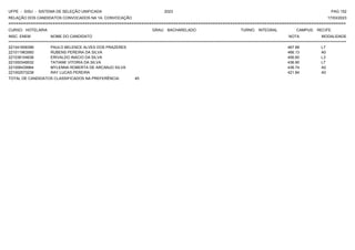 UFPE - SISU - SISTEMA DE SELEÇÃO UNIFICADA 2023 PAG 152
17/03/2023
=========================================================================================================================================
RELAÇÃO DOS CANDIDATOS CONVOCADOS NA 1A. CONVOCAÇÃO
CURSO: HOTELARIA GRAU: BACHARELADO TURNO: INTEGRAL CAMPUS: RECIFE
INSC. ENEM NOME DO CANDIDATO NOTA
**************************************************************************************************************************************************************************************************************
MODALIDADE
221041658396 PAULO BELENCE ALVES DOS PRAZERES 467.88 L7
221011963560 RUBENS PEREIRA DA SILVA 466.13 A0
221038104636 ERIVALDO INACIO DA SILVA 456.60 L3
221000349532 TATIANE VITORIA DA SILVA 436.90 L7
221006439964 MYLENNA ROBERTA DE ARCANJO SILVA 436.74 A0
221002573238 RAY LUCAS PEREIRA 421.84 A0
TOTAL DE CANDIDATOS CLASSIFICADOS NA PREFERÊNCIA: 45
 