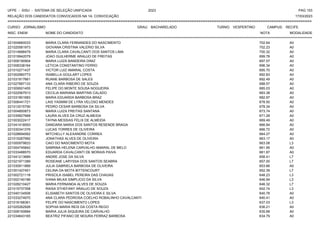 UFPE - SISU - SISTEMA DE SELEÇÃO UNIFICADA 2023 PAG 153
17/03/2023
=========================================================================================================================================
RELAÇÃO DOS CANDIDATOS CONVOCADOS NA 1A. CONVOCAÇÃO
CURSO: JORNALISMO GRAU: BACHARELADO TURNO: VESPERTINO CAMPUS: RECIFE
INSC. ENEM NOME DO CANDIDATO NOTA
**************************************************************************************************************************************************************************************************************
MODALIDADE
221004660033 MARIA CLARA FERNANDES DO NASCIMENTO 702.64 A0
221020581973 GIOVANA CRISTINA VALERIO SILVA 702.23 A0
221014688479 MARIA CLARA CAVALCANTI DOS SANTOS LIMA 700.32 A0
221019942079 JOAO GUILHERME ARAUJO DE FREITAS 699.78 A0
221008190904 MARIA LUIZA BANDEIRA DINIZ 697.57 A0
221008338164 LETICIA CONSTANTINO FERRO 696.34 A0
221010271437 VICTOR LUIZ AMARAL COSTA 695.70 A0
221002960773 ISABELLA GOULART LOPES 692.83 A0
221031917661 RUANE BARBOSA DE SALES 692.49 A0
221027897133 ANA CLARA RIBEIRO DE SOUZA 688.57 A0
221009501455 FELIPE DO MONTE SOUSA NOGUEIRA 685.03 A0
221022567913 CECILIA MARIANA MARTINS CALADO 683.38 A0
221031801683 MARIA EDUARDA BARBOSA BRAZ 682.97 A0
221006441721 LAIS YASMIM DE LYRA VELOSO MENDES 678.50 A0
221012015790 PEDRO CESAR BARBOSA DA SILVA 678.34 A0
221004850873 MARIA LUIZA FREITAS SANTANA 673.74 A0
221035827668 LAURA ALVES DA CRUZ ALMEIDA 671.28 A0
221003022417 TAYNA MESSIAS FELIX DE ALMEIDA 669.49 A0
221041418593 DANDARA MARIA DOS SANTOS RESENDE BRAGA 666.84 A0
221030341376 LUCAS TORRES DE OLIVEIRA 666.72 A0
221028694562 MITCHELLY ALEXANDRE CORREA 664.27 A0
221015267992 JONATHAS ALVES DE OLIVEIRA 663.17 A0
221000979833 CAIO DO NASCIMENTO MOTA 663.08 L3
221004745842 SABRINA HELENA CARVALHO AMARAL DE MELO 661.95 A0
221033488570 EDUARDA CAVALCANTI DE MORAIS PAIVA 661.87 A0
221041213689 ANDRE JOSE DA SILVA 658.41 L7
221021971389 ROSEANE LARYSSA DOS SANTOS SEABRA 657.00 L7
221030911889 JULIA GABRIELA BARBOSA DE OLIVEIRA 653.66 A0
221001427451 CELINA DA MOTA BITTENCOURT 652.39 L7
221002721118 PRISCILA ISABEL PEREIRA DAS CHAGAS 648.23 L3
221002140186 IVANA MILKA SIMPLICIO DA SILVA 646.94 L3
221028210427 MARIA FERNANDA ALVES DE SOUZA 646.32 L7
221015737358 RAISA STHEFANY ARAUJO DE SOUZA 642.74 L3
221040134506 ELISABETH SANTOS DE OLIVEIRA E SILVA 640.78 A0
221033274970 ANA CLARA PEDROSA COELHO ROBALINHO CAVALCANTI 640.41 A0
221016188361 FELIPE DO NASCIMENTO LOPES 637.03 L3
221025262926 SOPHIA MARIA REIS DA COSTA REGO 636.21 A0
221008150684 MARIA JULIA SIQUEIRA DE CARVALHO 635.68 A0
221034643165 BEATRIZ PIFANO DE MOURA FERRAZ BARBOSA 634.79 A0
 