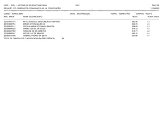 UFPE - SISU - SISTEMA DE SELEÇÃO UNIFICADA 2023 PAG 155
17/03/2023
=========================================================================================================================================
RELAÇÃO DOS CANDIDATOS CONVOCADOS NA 1A. CONVOCAÇÃO
CURSO: JORNALISMO GRAU: BACHARELADO TURNO: VESPERTINO CAMPUS: RECIFE
INSC. ENEM NOME DO CANDIDATO NOTA
**************************************************************************************************************************************************************************************************************
MODALIDADE
221014451472 KEYLLISANGELA MENDONCA DE SANTANA 562.56 L3
221018099764 BRENA VITORIA DA SILVA 560.79 L3
221008532311 CECILIA MARIA DE FRANCA SANTOS 558.85 L3
221035840323 DANIELY DA SILVA SOUZA 516.13 L4
221024627962 GIRLEIDE DE SA MENEZES 512.71 L8
221009899347 ARTUR LUIZ DE ARAUJO 495.15 L4
221003731595 GABRIEL VITORIO DA SILVA 357.66 L4
TOTAL DE CANDIDATOS CLASSIFICADOS NA PREFERÊNCIA: 85
 