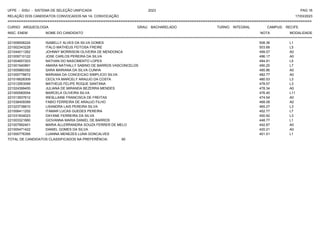 UFPE - SISU - SISTEMA DE SELEÇÃO UNIFICADA 2023 PAG 16
17/03/2023
=========================================================================================================================================
RELAÇÃO DOS CANDIDATOS CONVOCADOS NA 1A. CONVOCAÇÃO
CURSO: ARQUEOLOGIA GRAU: BACHARELADO TURNO: INTEGRAL CAMPUS: RECIFE
INSC. ENEM NOME DO CANDIDATO NOTA
**************************************************************************************************************************************************************************************************************
MODALIDADE
221009006224 ISABELLY ALVES DA SILVA GOMES 508.36 L1
221002343228 ITALO MATHEUS FEITOSA FREIRE 503.68 L5
221044011262 JOHNNY MORRISON OLIVEIRA DE MENDONCA 499.57 A0
221009710122 JOSE CARLOS PEREIRA DA SILVA 496.17 A0
221004657203 NATHAN DO NASCIMENTO LOPES 494.91 L5
221001940891 AMARA NATHALLY SABINO DE BARROS VASCONCELOS 490.20 L7
221005860392 SARA MARIANA DA SILVA CUNHA 485.86 A0
221000778672 MARIANA DA CONCEICAO SIMPLICIO SILVA 482.77 A0
221016628309 CECILYA MARCELY ARAUJO DA COSTA 480.53 L3
221012953099 MATHEUS FELIPE ROQUE SANTANA 478.57 L3
221024399455 JULIANA DE MIRANDA BEZERRA MENDES 478.34 A0
221000560054 MARCELA OLIVEIRA SILVA 476.40 L11
221013937612 WESLLAINE FRANCISCA DE FREITAS 474.54 A0
221038409399 FABIO FERREIRA DE ARAUJO FILHO 468.08 A0
221023738810 LISANDRA LAIS PEREIRA SILVA 465.27 L3
221006411252 ITAMAR LUCAS GUEDES PEREIRA 452.77 L7
221031834023 DAYANE FERREIRA DA SILVA 450.92 L3
221003321660 GIOVANNA MARIA DANIEL DE BARROS 448.77 L1
221007892401 MARIA ALLERRANDRA SOUZA FERRER DE MELO 442.87 A0
221005471422 DANIEL GOMES DA SILVA 420.21 A0
221000776395 LUANNA MENEZES LUNA GONCALVES 401.51 L1
TOTAL DE CANDIDATOS CLASSIFICADOS NA PREFERÊNCIA: 60
 