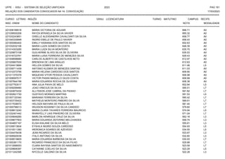 UFPE - SISU - SISTEMA DE SELEÇÃO UNIFICADA 2023 PAG 161
17/03/2023
=========================================================================================================================================
RELAÇÃO DOS CANDIDATOS CONVOCADOS NA 1A. CONVOCAÇÃO
CURSO: LETRAS - INGLÊS GRAU: LICENCIATURA TURNO: MATUTINO CAMPUS: RECIFE
INSC. ENEM NOME DO CANDIDATO NOTA
**************************************************************************************************************************************************************************************************************
MODALIDADE
221008168918 MARIA VICTORIA DE AGUIAR 666.71 A0
221036930206 RAYZA MYKAELA DA SILVA XAVIER 665.32 A0
221032243851 GISELLE ALEXSANDRA CAVALCANTI DA SILVA 658.77 A0
221040335848 INGRID EMILLE DE PAULO XAVIER 656.43 A0
221000060402 EMILLY KAWANA DOS SANTOS SILVA 652.63 A0
221032032106 MARIA LUIZA GOMES DA COSTA 646.39 A0
221014303285 MARIA LUIZA SILVA MONTEIRO 635.70 A0
221029873108 GUILHERME ALVES SILVA DE OLIVEIRA 635.53 A0
221016723761 MARIA LUISA FERREIRA DE MENEZES SILVA 629.43 A0
221008698880 CARLOS ALBERTO DE CASTILHOS NETO 612.97 A0
221029907930 BRENDHA DE LIMA ARAUJO 612.63 A0
221034413684 HELLEN GOMES DA SILVA 611.46 L5
221039711439 ANTONIO KLEBER DE MENEZES DANTAS 611.03 A0
221010373795 MARIA HELENA CARDOSO DOS SANTOS 609.90 A0
221011370378 MIQUEIAS VITOR PESSOA CAVALCANTI 606.98 A0
221008597017 VICTOR PASINI MASULLO GILES COSTA 606.68 A0
221007844196 MARIA EDUARDA ROCHA DE OLIVEIRA 606.38 A0
221027763517 ANA JULIA PAIVA DE MELO 602.84 L5
221009299480 JOAO VINICIUS DA SILVA 595.51 L7
221024870430 ALLYSSON JOSE CABRAL DA PAIXAO 591.82 L7
221002621730 GUSTAVO MORAES MARTINS 591.53 L5
221007120340 MARIANA FERREIRA DA SILVA 590.42 L7
221003735422 MATHEUS MONTEIRO RIBEIRO DA SILVA 589.91 L7
221017538572 HELOIZA MAYARA DE PAULA SILVA 581.40 L7
221000796013 WILKSON KESSINEY DA SILVA CANDIDO 579.60 L7
221008813240 MARIA CLARA TAVARES FERREIRA MAURICIO 574.94 L5
221032401442 RHANYELLY LAIS PINHEIRO DE OLIVEIRA 571.04 L7
221035649260 MARLON HENRIQUE CRUZ DA SILVA 562.18 L3
221039677903 MARIA EDUARDA ZEFERINO MELCHIADES 559.75 L3
221004857167 ELISA KAILANE DA SILVA MELO 555.81 L3
221039013604 EYSHILA INGRID SOUZA CARDOSO 554.93 L5
221010511360 WERONICA SOARES DE AZEVEDO 534.55 L5
221034479438 JEAN RICARDO DA SILVA 533.67 L3
221006920039 ITALO ANTONIO DA SILVA 532.60 L3
221008519805 MARIA EDUARDA BARBOSA DA SILVA 530.93 L7
221000381170 RICARDO FRANCISCO DA SILVA FILHO 529.88 L7
221013068053 CLARA RAYSSA SANTOS DO NASCIMENTO 523.59 L7
221029806397 CATARINE COELHO DA SILVA 523.29 L5
221011242395 NYCOLLE GALDINO DA SILVA 522.28 L3
 