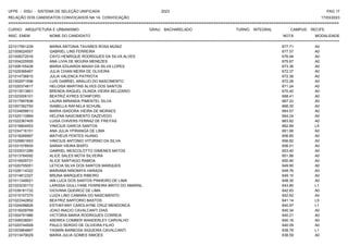UFPE - SISU - SISTEMA DE SELEÇÃO UNIFICADA 2023 PAG 17
17/03/2023
=========================================================================================================================================
RELAÇÃO DOS CANDIDATOS CONVOCADOS NA 1A. CONVOCAÇÃO
CURSO: ARQUITETURA E URBANISMO GRAU: BACHARELADO TURNO: INTEGRAL CAMPUS: RECIFE
INSC. ENEM NOME DO CANDIDATO NOTA
**************************************************************************************************************************************************************************************************************
MODALIDADE
221017951239 MARIA ANTONIA TAVARES ROSA MUNIZ 677.71 A0
221009024557 GABRIEL LINS FERREIRA 677.57 A0
221008372916 CAYO HENRIQUE RODRIGUES DA SILVA ALVES 676.94 A0
221004225555 ANA LIVIA DE MOURA MENEZES 675.67 A0
221006155438 MARIA EDUARDA MAIAH DA SILVA LOPES 673.36 A0
221029366467 JULIA CHIAN MEIRA DE OLIVEIRA 672.37 A0
221014736815 JULIA VALENCA PATRIOTA 672.36 A0
221002971556 LUIS GABRIEL ARAUJO DO NASCIMENTO 672.26 A0
221020374817 HELOISA MARTINS ALVES DOS SANTOS 671.24 A0
221013513801 BRENDA RAQUEL OLINDA VIEIRA BELIZARIO 670.40 A0
221023006101 BEATRIZ AYRES STANFORD 668.41 A0
221017997836 LAURA MIRANDA PIMENTEL SILVA 667.22 A0
221007362793 ISABELLA RAFAELA SCHUBL 666.35 A0
221034656613 MARIA ISADORA VIEIRA DE MORAES 664.57 A0
221025110869 HELENA NASCIMENTO DAZEVEDO 664.24 A0
221022367405 LUISA CHIVERS FERRAZ DE FREITAS 663.82 A0
221016804553 VINICIUS GARCIA SANTOS 662.89 L5
221034716151 ANA JULIA YPIRANGA DE LIMA 661.66 A0
221018268997 MATHEUS FENTES HUANG 656.85 A0
221029801653 VINICIUS ANTONIO VITORINO DA SILVA 656.82 A0
221031578935 SARAH VIEIRA BISPO 656.01 A0
221033031289 GABRIEL MESCOLOTTO GIMENES MATOS 653.40 A0
221013784592 ALICE SALES MOTA SILVEIRA 651.86 A0
221016929731 ALICE SANTIAGO RAMOA 650.90 A0
221020705051 LETICIA SILVA DOS SANTOS MARQUES 649.90 A0
221028114322 MARIANA NINOMIYA HARADA 649.76 A0
221014812327 BRUNA MARQUES RIBEIRO 649.15 A0
221011349521 IAN LUCA DOS SANTOS PINHEIRO DE LIMA 648.30 A0
221023230172 LARISSA GIULLYANE FERREIRA BRITO DO AMARAL 643.85 L1
221039181732 GIOVANA QUEIROZ DE LIMA 642.83 A0
221015157375 LUIZA LINO CAMARA DO NASCIMENTO 642.62 A0
221023342852 BEATRIZ SARTORIO BASTOS 641.14 L5
221024098826 ESTHEFANY CAROLAYNE CRUZ MENDONCA 640.97 L1
221018209769 JOAO INACIO CAVALCANTI DIAS 640.34 A0
221004791986 VICTORIA MARIA RODRIGUES CORREIA 640.21 A0
221006538591 ANDREA COMBER WANDERLEY CARVALHO 640.16 A0
221020744928 PAULO SERGIO DE OLIVEIRA FILHO 640.09 A0
221003964667 YASMIN BARBOSA SIQUEIRA CAVALCANTI 639.78 L1
221013479029 MARIA JULIA GOMES SIMOES 638.59 A0
 