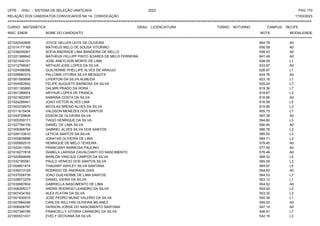 UFPE - SISU - SISTEMA DE SELEÇÃO UNIFICADA 2023 PAG 170
17/03/2023
=========================================================================================================================================
RELAÇÃO DOS CANDIDATOS CONVOCADOS NA 1A. CONVOCAÇÃO
CURSO: MATEMÁTICA GRAU: LICENCIATURA TURNO: NOTURNO CAMPUS: RECIFE
INSC. ENEM NOME DO CANDIDATO NOTA
**************************************************************************************************************************************************************************************************************
MODALIDADE
221020342806 JOYCE HELLEN LEITE DE OLIVEIRA 664.78 A0
221014177168 MATHEUS MELO DE SOUSA VITORINO 656.58 A0
221036059261 SOFIA ANDRADE LIMA BANDEIRA DE MELLO 656.43 A0
221021368842 MATHEUS FELLIPP PINTO SOARES DE MELO FERREIRA 641.49 A0
221021540101 JOSE ANEYLSON MONTE DE LIMA 638.09 L1
221012756047 ARTHUR JOSE LOPES DA SILVA 633.87 A0
221024496566 GUILHERME PHELLIPE ALVES DE ARAUJO 626.87 L1
221026680274 PALLOMA VITORIA SILVA MESQUITA 624.76 A0
221001585696 LIVERTON DA SILVA ALMEIDA 623.16 L1
221004062842 FELIPE AUGUSTO BARBOSA DA SILVA 620.24 L7
221001165895 DALMIR PRADO DA HORA 619.36 L7
221001389974 ARTHUR LOPES DE FRANCA 618.87 L3
221021822087 SABRINA COSTA DA SILVA 616.66 A0
221024289441 JOAO VICTOR ALVES LIMA 616.58 L5
221002239970 NICOLAS BRENO ALVES DA SILVA 615.85 L3
221011615434 VALDSON MENEZES DOS SANTOS 605.73 L7
221043729609 EDSON DE OLIVEIRA SILVA 597.38 A0
221005359171 TIAGO HENRIQUE DA SILVA 594.60 L3
221027784109 DANIEL DE LIMA SILVA 590.40 A0
221009368764 GABRIEL ALVES SILVA DOS SANTOS 586.78 L3
221029133610 LETICIA SANTOS DA SILVA 585.54 L3
221000839888 JONATAS OLIVEIRA DE LIMA 584.71 L3
221000892515 HENRIQUE DE MELO TEIXEIRA 579.45 A0
221022411500 FRANCIANY BARBOSA PAULINO 577.06 A0
221016277818 ISABELA LARISSA CAVALCANTI DO NASCIMENTO 576.46 A0
221020894699 MARLON VINICIUS CAMPOS DA SILVA 568.32 L5
221032185581 PAULO VENICIO DOS SANTOS SILVA 565.09 L3
221004601474 THAUANY ASHLEY SILVA SANTANA 564.97 L5
221039313129 RODRIGO DE ANDRADE DIAS 564.63 A0
221037008739 JOAO GUILHERME DE LIMA SANTOS 564.53 L7
221028573378 DANIEL VIEIRA DA SILVA 563.12 L1
221030687604 GABRIELLA NASCIMENTO DE LIMA 554.52 A0
221006295317 ANDRE RODRIGO LEANDRO DA SILVA 554.42 L3
221007434162 ALEX PLATINI DA SILVA 553.32 L3
221001830910 JOSE PEDRO MUNIZ VALERIO DA SILVA 550.38 L1
221007684246 CARLOS WILLYAN OLIVEIRA MILANEZ 549.02 A0
221006006797 GERSON JORGE DO NASCIMENTO SANTANA 547.10 A0
221007390786 FRANCIELLY VITORIA CARNEIRO DA SILVA 546.91 L7
221005531431 EVELY GEOVANA DA SILVA 542.19 L3
 