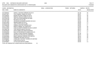 UFPE - SISU - SISTEMA DE SELEÇÃO UNIFICADA 2023 PAG 171
17/03/2023
=========================================================================================================================================
RELAÇÃO DOS CANDIDATOS CONVOCADOS NA 1A. CONVOCAÇÃO
CURSO: MATEMÁTICA GRAU: LICENCIATURA TURNO: NOTURNO CAMPUS: RECIFE
INSC. ENEM NOME DO CANDIDATO NOTA
**************************************************************************************************************************************************************************************************************
MODALIDADE
221016609341 DANIELLY RAYANA FERREIRA DA SILVA 541.06 A0
221023712971 ITALO GABRIEL GOMES DE SOUZA 540.97 L3
221013953361 MOISES RICHARD GOMES DA SILVA 539.19 A0
221039437092 MARCOS VINICIUS GOMES DA SILVA 534.82 A0
221010343749 JENITTON IVSON BARBOSA DE SENA 533.55 A0
221043219189 MAYARA DA SILVA LIRA 530.97 A0
221019511833 JEFERSON ALEXANDRE NAZARIO DA SILVA 530.92 A0
221002127803 AMANDA MARIA DA SILVA 530.92 L3
221005191038 JOAO VITOR DA SILVA LIMA 530.82 L3
221012652360 GABRIELA BEATRIZ PEREIRA SILVA 526.25 L1
221011775402 MARCIO GABRIEL DA CONCEICAO 518.05 A0
221039146222 CARLOS ALBERTO MENDES DA SILVA JUNIOR 508.45 A0
221018647182 YURI VINICIUS ARAUJO DA SILVA 508.19 A0
221002790444 DAVID GOMES DOS SANTOS BORGES 507.01 L3
221025446354 KAUA VICTOR MESQUITA NUNES DA SILVA 501.71 L7
221012484954 VIVIANE VITORIA SIQUEIRA FERREIRA 491.58 L3
221013781077 ARTHUR VICTOR DA SILVA GUIMARAES 489.79 A0
221000555856 MARIA VANESSA FERREIRA DOS SANTOS 485.24 A0
221005144730 FERNANDO ANTONIO DA SILVA 460.74 A0
221004882991 CHRISLAINY THIFFANY TAVARES DE SANTANA 458.63 L3
221011686708 LUAN ALVES DA SILVA 455.82 L1
221027608621 LETICIA DOS SANTOS COSMO 435.55 L3
TOTAL DE CANDIDATOS CLASSIFICADOS NA PREFERÊNCIA: 61
 