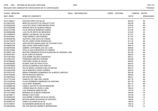 UFPE - SISU - SISTEMA DE SELEÇÃO UNIFICADA 2023 PAG 172
17/03/2023
=========================================================================================================================================
RELAÇÃO DOS CANDIDATOS CONVOCADOS NA 1A. CONVOCAÇÃO
CURSO: MEDICINA GRAU: BACHARELADO TURNO: INTEGRAL CAMPUS: RECIFE
INSC. ENEM NOME DO CANDIDATO NOTA
**************************************************************************************************************************************************************************************************************
MODALIDADE
221011864271 GUSTAVO BRITO DA SILVA 823.62 A0
221036337691 MARCOS AUGUSTO DE ARAUJO FILHO 822.94 A0
221003634039 LUCA EDY RAGO CONSTANTINO MYRA 818.96 A0
221015526546 DEBORA REIS DE ALMEIDA BRAGA 815.15 A0
221021277266 JULIA KAROLINI BARBOSA GOMES 814.59 A0
221005892858 LUIS FELIPE BRITO DE MEDEIROS 813.63 A0
221016090476 ANDRE LUIS MACIEL DA SILVEIRA 813.31 A0
221024378491 THAIS SERRATI LINS PEREIRA 811.87 A0
221003368166 GUSTAVO JOSE SILVA DE FARIAS 811.62 A0
221041720279 FELIPE LEMES VIEIRA RODRIGUES 811.32 A0
221038124139 JOAO BATISTA MAGALHAES DE OLIVEIRA FILHO 810.98 A0
221006567046 ANA LAURA TIEMI NUNES KUBO 809.70 A0
221029783364 GABRIEL HOFFMANN LEAO DE LUNA 808.80 A0
221022123964 STELLA GIULIA MEDEIROS DA CAMARA 807.88 A0
221029571033 BEATRIZ PARANHOS ROCHA SUASSUNA DE ANDRADE LIMA 807.83 A0
221004447001 ALICE GONTIJO MOURA 805.63 A0
221015919220 GUILHERME GALINDO ASSUNCAO 805.31 A0
221016931927 FERNANDA SAMPAIO PEREIRA 804.89 A0
221007586482 CRISTIANO VERAS DE SOUZA 804.87 A0
221002393363 KLEBER JOSE DE PAIVA FILHO 804.87 A0
221034788200 DOUGLAS MARINHO DOS SANTOS 804.76 A0
221015618319 DULCE MARIA LACERDA COELHO MATIAS 804.07 A0
221032245799 JULIA MANHAES LESSA CORREIA 804.03 A0
221010615187 MARIA FERNANDA GUIMARAES DE ALMEIDA CARDOSO 802.95 A0
221021636305 ARTUR MACEDO BASTOS 802.64 A0
221026576423 ARTHUR SIMOES RIOS 802.61 A0
221017701048 IVANILDO DE LIMA LINS JUNIOR 801.78 A0
221019706748 FLAVIO NORBERTO MARQUES DE SANTANA 801.78 A0
221022224978 JULIA NERY ROMEIRO 801.21 A0
221009899198 CAMILA LAFAYETTE ANTAS BANDEIRA 801.13 A0
221007156468 LORENA MAIA DE GOES E LARA 780.03 L5
221006377487 LUIZ HENRIQUE MARUTA KIM 770.79 L5
221013716602 MARIANA DE ALMEIDA FERREIRA 769.46 L5
221027598111 KAISSA COSTA ONO 767.58 L5
221020824530 GUILHERME CORREA DA SILVA PAIXAO 764.58 L5
221000330888 MYLENA MARIA NOGUEIRA DE AZEVEDO 749.93 L7
221022607107 DANILO OLIVEIRA DA SILVA 748.22 L7
221013189701 ALESSANDRA MENEZES DE SOUZA 738.12 L7
221006304044 KALYNE BEATRIZ BARRETO BERNARDINO 737.38 L3
 