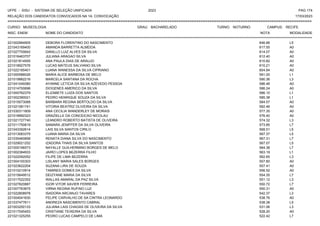 UFPE - SISU - SISTEMA DE SELEÇÃO UNIFICADA 2023 PAG 174
17/03/2023
=========================================================================================================================================
RELAÇÃO DOS CANDIDATOS CONVOCADOS NA 1A. CONVOCAÇÃO
CURSO: MUSEOLOGIA GRAU: BACHARELADO TURNO: NOTURNO CAMPUS: RECIFE
INSC. ENEM NOME DO CANDIDATO NOTA
**************************************************************************************************************************************************************************************************************
MODALIDADE
221002994905 DEBORA FLORENTINO DO NASCIMENTO 646.66 L5
221043169400 AMANDA BARRETTA ALMEIDA 617.55 A0
221027700642 DANILLO LUIZ ALVES DA SILVA 614.07 A0
221016463707 JULIANA ARAGAO SILVA 612.40 A0
221021814555 ANA PAULA DIAS DE ARAUJO 610.82 A0
221018927576 LUCAS MATEUS SALVIANO SILVA 610.21 A0
221022185401 LUANA WANESSA DA SILVA CIPRIANO 604.84 A0
221000586026 MARIA ALICE BARBOSA DE MELO 591.00 L1
221019982216 MARCELA SANTANA DA ROCHA 590.36 L3
221041049380 AYANNE LETICIA DA SILVA AZEVEDO PESSOA 586.46 A0
221014700696 DIOGENES AMERICO DA SILVA 586.24 A0
221000762379 ELIZABETE LUIZA DOS SANTOS 586.10 L1
221002390021 PEDRO HENRIQUE SOUZA DA SILVA 585.38 L1
221015573068 BARBARA REGINA BERTOLDO DA SILVA 584.57 A0
221021581741 VITORIA BEATRIZ OLIVEIRA DA SILVA 582.46 A0
221030311809 ANA CECILIA WANDERLEY DE MORAIS 577.35 A0
221018992323 GRAZIELLE DA CONCEICAO NICOLAU 576.40 A0
221021727740 LEANDRO ROBERTO BATISTA DE OLIVEIRA 574.32 L3
221011750819 SAMARA JENIFFER DA SILVA OLIVEIRA 573.85 L7
221043392614 LAIS SILVA SANTOS CIRILO 568.51 L5
221013083375 LUANA MARIA DA SILVA 567.37 L5
221035460858 RENATA DIANA SILVA DO NASCIMENTO 567.31 L7
221029021252 IZADORA THAIS DA SILVA SANTOS 567.07 L5
221005196573 NAYALLE GUILHERMINO BORGES DE MELO 564.38 L7
221002384933 JAIRO LOPES BEZERRA FILHO 563.19 L1
221022092052 FILIPE DE LIMA BEZERRA 562.65 L3
221004100303 LISLANY MARIA SALES BORGES 557.60 A0
221023622204 SUZANA LIRA DE SOUZA 557.41 A0
221010210914 TAMIRES GOMES DA SILVA 556.52 A0
221015649512 DEIZYANE MARIA DA SILVA 554.35 L7
221017522352 WALLAS AMARAL DA PAZ SILVA 551.12 L3
221027820887 IGOR VITOR XAVIER FERREIRA 550.72 L7
221007763875 VIRNA REGINA RUFINO LUZ 550.31 A0
221022808978 ISADORA ARCANJO TAVARES 542.37 L3
221004041630 FELIPE CARVALHO DE SA CINTRA LEONARDO 538.76 A0
221037477611 ANDREZA NASCIMENTO CABRAL 538.38 L5
221003250133 JULIANA LAIS CHAGAS DE OLIVEIRA DA SILVA 531.06 L3
221017045453 CRISTIANE TEIXEIRA DA SILVA 528.20 A0
221021325255 PEDRO LUCAS CAMPELO DE LIMA 522.42 L7
 