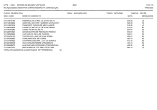 UFPE - SISU - SISTEMA DE SELEÇÃO UNIFICADA 2023 PAG 175
17/03/2023
=========================================================================================================================================
RELAÇÃO DOS CANDIDATOS CONVOCADOS NA 1A. CONVOCAÇÃO
CURSO: MUSEOLOGIA GRAU: BACHARELADO TURNO: NOTURNO CAMPUS: RECIFE
INSC. ENEM NOME DO CANDIDATO NOTA
**************************************************************************************************************************************************************************************************************
MODALIDADE
221016815195 EMMANOEL BEZERRA DE SOUSA SILVA 520.99 L3
221012649952 JANNYCELI MAYARA FILOMENA CAVALCANTI 520.39 A0
221012627206 FRANCISCO CARLOS DE MELO JUNIOR 518.26 L1
221004502466 EVERALDO MATHEUS DA SILVA FARIAS 510.91 A0
221016257281 TASSIO FELIPE DA SILVA 507.67 A0
221028574640 GEYZA BEATRIS DE ASSUNCAO PESSOA 504.27 A0
221038505485 LUIZ CARLOS SILVA DE OLVEIRA 500.61 A0
221024474100 THAYZA KAYLLANE DA SILVA BORBA 493.41 A0
221004502680 CHARLIANE NICE SILVA DIAS 483.75 A0
221033790652 STEPHANIE SANTANA LEITE DE MORAES 472.32 A0
221009766405 ANA CAROLINE NOBRE NASCIMENTO 464.44 A0
221008008270 ALAN RAPHAEL RODRIGUES PORCIUNCULA 455.38 L3
221029637537 MAX HENRIQUE DOS SANTOS DE LIMA 440.10 L3
TOTAL DE CANDIDATOS CLASSIFICADOS NA PREFERÊNCIA: 52
 