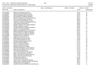 UFPE - SISU - SISTEMA DE SELEÇÃO UNIFICADA 2023 PAG 178
17/03/2023
=========================================================================================================================================
RELAÇÃO DOS CANDIDATOS CONVOCADOS NA 1A. CONVOCAÇÃO
CURSO: NUTRIÇÃO GRAU: BACHARELADO TURNO: INTEGRAL CAMPUS: RECIFE
INSC. ENEM NOME DO CANDIDATO NOTA
**************************************************************************************************************************************************************************************************************
MODALIDADE
221007995303 MARIA JOSE PEREIRA DE SOUZA 631.03 A0
221014699856 SAMARA CAROLINA PEREIRA LARRE 630.84 A0
221038518421 ANA CLARA BRASILEIRO CAVALCANTE 630.16 A0
221006054300 MAYSA MANUELY BARBOSA MIRANDA 630.13 L1
221034260937 BHEATRYZ ANNAUEL DOS SANTOS FREITAS 629.47 A0
221026729329 LETICYA KELLEN SOARES DA COSTA 629.30 L3
221016651913 STEFFANE EDUARDA RANGEL DA SILVA 628.40 L3
221015953427 GABRIELLE DOS ANJOS DE BARROS FALCAO 625.18 L5
221022012985 JOAO PEDRO SANTOS MACIEL 625.06 A0
221018509028 GABRIEL EXPEDITO DE OLIVEIRA ANDRADE 624.89 L1
221033757206 BEATRIZ TRINDADE OLIVEIRA 624.84 L3
221038927903 VIVIANE PEREIRA DE ARAUJO NASCIMENTO 624.64 L3
221017286578 GRASIELLY DA SILVA BARBOSA 624.10 L5
221008078943 MARIA LUIZA NOBREGA DA SILVA OLIVEIRA 623.88 L1
221018856841 MARIA EDUARDA OLIVEIRA DE AZEVEDO 621.61 A0
221029038926 NATHALIA EWELLYN CAMPELO FERREIRA 620.82 L7
221017472996 MARCUS VINICIUS TAVARES DE FREITAS 620.54 A0
221024252886 FERNANDA TAYSA FLORENCIO 619.79 L1
221036913061 ISABELA LIMA ALVES DA SILVA 619.44 A0
221025499320 MARIA BIANCA FREITAS DE ASSIS 618.95 L4
221016970792 LETICIA HELEN SANTOS DE LIRA 618.48 A0
221032948442 MARIANA DO NASCIMENTO DANTAS 618.31 A0
221030696035 ARTHUR FABRICIO GABRIEL 617.92 A0
221019680232 MARIA LUIZA ALVES DE SOUZA 617.16 L3
221027930108 ANA JULIA GOMES DE MOURA 616.97 A0
221029184985 NORMA LUCIA DE JESUS TIUMA 616.12 A0
221032780100 MATHEUS HENRIQUE SILVA DOS SANTOS 615.40 L7
221032958375 MARIA NATALIA SEBASTIAO DE OLIVEIRA 614.38 A0
221018200966 ANA ALICE DE MATOS ALVES 614.17 L1
221017642382 JULIO CESAR FRANCISCO DOS ANJOS 613.89 L3
221025770423 MARIA JULIA MACEDO DE OLIVEIRA 613.63 A0
221038899334 EMYLLY CRISTINA DOS SANTOS PEREIRA 611.89 L1
221011770908 MARIA CLARA PAULINO RODRIGUES 611.78 L3
221026356453 RODRIGO MELO SANTOS 610.86 A0
221015183975 LETICIA DOS SANTOS SILVA 609.47 L3
221003476407 ALANA CAMILLY CHAGAS DOS SANTOS 609.03 L3
221032699029 FABIO JUCELIO FERREIRA DANTAS DOS SANTOS 608.13 L1
221011855923 ANA BEATRIZ DE LIMA RAMALHO 607.32 L1
221029013291 QUEREN HAPUQUE FERREIRA DE VASCONCELOS 606.26 L3
 