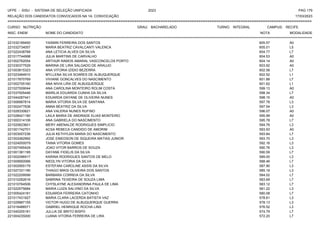 UFPE - SISU - SISTEMA DE SELEÇÃO UNIFICADA 2023 PAG 179
17/03/2023
=========================================================================================================================================
RELAÇÃO DOS CANDIDATOS CONVOCADOS NA 1A. CONVOCAÇÃO
CURSO: NUTRIÇÃO GRAU: BACHARELADO TURNO: INTEGRAL CAMPUS: RECIFE
INSC. ENEM NOME DO CANDIDATO NOTA
**************************************************************************************************************************************************************************************************************
MODALIDADE
221032189450 YASMIN FERREIRA DOS SANTOS 605.57 A0
221032734057 MARIA BEATRIZ CAVALCANTI VALENCA 605.01 L5
221022438768 ANA LETICIA ALVES DA SILVA 604.77 L7
221017744998 JULIA MARTINS DE CARVALHO 604.53 A0
221002762054 ARTHUR RAMOS AMARAL VASCONCELOS PORTO 604.14 A0
221030377529 MARINA DE LIRA SALGADO DE ARAUJO 603.92 A0
221003815323 ANA VITORIA IZIDIO BEZERRA 602.58 L7
221023484910 MYLLENA SILVA SOARES DE ALBUQUERQUE 602.52 L1
221017870769 VIVIANE GONCALVES DO NASCIMENTO 601.88 L7
221002705160 ANA NIVIA LIRA DE ALBUQUERQUE 601.62 L1
221027009044 ANA CAROLINA MONTEIRO ROLIM COSTA 599.13 A0
221037005446 MARILIA EDUARDA CUNHA DA SILVA 598.34 L7
221044287441 EDUARDA DAYANE DE OLIVEIRA NUNES 598.15 A0
221006987814 MARIA VITORIA SILVA DE SANTANA 597.78 L3
221002477836 ANNA BEATRIZ DA SILVA 597.54 L3
221028330621 ANA VALERIA NUNES RUFINO 596.07 A0
221028421180 LAILA MARIA DE ANDRADE ELIAS MONTEIRO 595.99 A0
221000314106 ANA GABRIELA DO NASCIMENTO 595.78 L7
221020623601 MERY ABENALDE RODRIGUES SIMPLICIO 594.76 L3
221001742701 ACSA REBECA CANDIDO DE AMORIM 593.93 A0
221003007236 JULIA KETHYLEN MARIA DO NASCIMENTO 593.84 L7
221002482992 JOSE ENIEDSON DE SIQUEIRA MATIAS JUNIOR 593.70 L3
221024000079 TAINA VITORIA GOMES 592.16 L3
221007495429 JOAO VITOR BARROS DE SOUZA 590.76 L3
221001381195 DAYANE FIDELIS DA SILVA 590.59 L7
221002096917 KARINA RODRIGUES SANTOS DE MELO 589.00 L3
221009950066 NIEDLYN VITORIA DA SILVA 588.46 L7
221002955179 ESTEFANI CAROLINE ASSIS DA SILVA 587.90 L3
221027331190 THIAGO MIKIS OLIVEIRA DOS SANTOS 585.19 L3
221022209599 BARBARA CORREIA DA SILVA 584.02 L7
221010282616 SABRINA TEIXEIRA DE SOUZA LIMA 583.69 L7
221010764506 CHYSLAYNE ALEXANDRINA PAULA DE LIMA 583.12 L7
221022575684 MARIA LUIZA SALVINO DA SILVA 581.22 L3
221005424181 EDUARDA FERREIRA CATONHO 580.08 L7
221017431927 MARIA CLARA LACERDA BATISTA VAZ 578.61 L3
221029987155 VICTOR HUGO DE ALBUQUERQUE GUERRA 578.13 L3
221016488571 GABRIEL HENRIQUE ROCHA LINS 576.52 L3
221040205181 JULLIA DE BRITO BISPO 574.79 L7
221004235000 LUANA VITORIA FERREIRA DE LIRA 572.20 L7
 