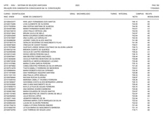 UFPE - SISU - SISTEMA DE SELEÇÃO UNIFICADA 2023 PAG 182
17/03/2023
=========================================================================================================================================
RELAÇÃO DOS CANDIDATOS CONVOCADOS NA 1A. CONVOCAÇÃO
CURSO: ODONTOLOGIA GRAU: BACHARELADO TURNO: INTEGRAL CAMPUS: RECIFE
INSC. ENEM NOME DO CANDIDATO NOTA
**************************************************************************************************************************************************************************************************************
MODALIDADE
221026433377 KRIS JADY FERNANDES DOS SANTOS 746.10 A0
221025172265 LIVIA CLEMENTE DE OLIVEIRA 744.55 A0
221017432834 ANA SOPHIA SANTANA DE ALMEIDA 744.50 A0
221043091869 MARIA FERNANDA NUNES BRITO 743.61 L5
221024194518 JOAO PAULO ORTEGA LINS 742.93 A0
221003213842 BRUNA VILELA DE MELO 742.87 A0
221028342949 MARIA EDUARDA GOMES MOURA 742.64 A0
221019316597 ANA CLARA LUZ CARVALHO 742.40 A0
221002896290 JHONNY CARLOS ALVES SANTOS 741.99 A0
221031567219 GENILDO SEVERINO DO NASCIMENTO FILHO 741.95 A0
221000873820 VINICIUS DE GODOY RUSSO 739.81 A0
221017675580 GUSTAVO JORGE VERAS COUTINHO DA SILVEIRA JUNIOR 739.73 A0
221000722100 BRENDA DUARTE DE QUEIROZ 739.37 A0
221023550488 CECILIA DE CASTRO ANDRADE VIEIRA 738.22 L5
221032121420 DIOGO GRESS PEREIRA GALO 738.15 A0
221024878441 ANA BEATRIZ GOMES MACHADO 736.44 A0
221014639290 CECILIA PORFIRIO MONTEIRO DE OLIVEIRA 735.68 A0
221006733036 ANDRYELLE MERCIA BRANDAO LUCIANO 735.46 A0
221013157880 MARIA CLARA GARCIA PEREIRA 735.10 A0
221014875662 CAMILA BEATRIZ PEREIRA DA SILVA ARRUDA 731.20 A0
221007514278 THAYS KAMILLY FERREIRA DE MEDEIROS 730.81 A0
221026889404 MARIA ROBERTA ROCHA CIPRIANO 730.30 A0
221011874585 DAVI HENRIQUE SIQUEIRA SANTANA 729.96 A0
221011031103 ANA PAULA LOPES ARAUJO 729.33 A0
221009789944 RAYSSA ROCHA OLIVEIRA 728.97 L5
221010308163 MARIANA CAMILLY TAVARES FERREIRA 728.36 A0
221001908047 GIOVANNA COSTA ALVES BERNARDO LARENA 728.15 A0
221023322680 ANA CLARA NASCIMENTO SILVA 726.45 A0
221016556773 KAYLA LETICIA DE SOUSA FERREIRA 725.70 A0
221019059007 ANA MARINA SOARES BARBOSA 725.06 A0
221002821892 MARIA EDUARDA DE SOUZA SANTOS 724.87 A0
221001107483 MARIA BEATRIZ DE CRASTO VIEIRA DE MELO 723.97 A0
221022392924 JULIA ROCHA LOPES 723.80 A0
221000711640 JENNIFER RIBEIRO DE SA 722.94 L1
221022588455 ADRIANA MARIA COSTA MARQUES DA SILVA 722.52 A0
221025852304 LUCAS DE OLIVEIRA PEREIRA 722.02 A0
221001754219 CAMILA VITORIA PEREIRA RIBEIRO 721.45 A0
221016082705 LETICIA MARIA DO NASCIMENTO BARBOSA 721.15 A0
221025734783 LAIS TORREAO DE SOUZA LEAO 718.71 A0
 