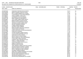 UFPE - SISU - SISTEMA DE SELEÇÃO UNIFICADA 2023 PAG 183
17/03/2023
=========================================================================================================================================
RELAÇÃO DOS CANDIDATOS CONVOCADOS NA 1A. CONVOCAÇÃO
CURSO: ODONTOLOGIA GRAU: BACHARELADO TURNO: INTEGRAL CAMPUS: RECIFE
INSC. ENEM NOME DO CANDIDATO NOTA
**************************************************************************************************************************************************************************************************************
MODALIDADE
221020070324 FRANCISCO PORFIRIO DA SILVA NETO 718.15 A0
221001428780 NIKASY EDUARDA VIEIRA DE SOUZA 718.10 L1
221021549573 KEYLLA MARIA BARBOZA DE OLIVEIRA 717.56 A0
221003245836 LUCAS EMANUEL DA SILVEIRA ANDRADE 717.31 A0
221013962271 CARLOS GABRIEL LOPES LEITE 716.93 L1
221019368499 GUTEMBERG ALVES DE MORAES 716.68 A0
221003761196 MARIA JANAINA DO NASCIMENTO 716.30 A0
221023768627 JULIA LENNE GOMES FREIRE SINICIO 716.08 A0
221003928191 MAIRA EDUARDA ALENCAR SOUSA 716.06 A0
221015931936 ENZZIO VICTOR SANTANA DE SOUZA 715.18 A0
221017386907 JEOVANA OLIVEIRA ALMEIDA LIMA 714.90 A0
221014357901 MILENA FERNANDES MORAES 714.86 A0
221020770105 LUANNA SOARES MENEZES 714.81 A0
221015760533 GIOVANA COHEN CARRERA 714.74 A0
221012776086 MARIA EDUARDA SANTOS DE MENEZES 714.43 A0
221022141651 THIAGO SOUSA ACYPRESTE 712.99 A0
221042795890 EUDES VINICIUS DE OLIVEIRA NEGROMONTE 712.73 A0
221014311056 LAURA SILVA GODINHO 711.63 A0
221003979681 VITORIA EDUARDA GOMES DE MELO 710.53 A0
221026118259 LETICIA DUARTE BEZERRA DA SILVA 708.01 A0
221032208037 CAROLINA DE ARAUJO NEGRI 706.32 A0
221002032672 ASHLEY NICOLE LUCENA GOMES 705.86 L1
221005665304 ANALICE MARIA DE LUNA ALBUQUERQUE 704.75 A0
221022932265 LUCAS TADEU PUBLIO AZEVEDO 704.70 L1
221007353677 LORHANY CARLA SANTANA DA SILVA 704.26 L1
221015922430 ISABELLA TORRES BEZERRA 703.06 A0
221012132215 LUCAS KAUA NERIS LEITE DA SILVA 702.89 A0
221004222776 ISABELLA PEREIRA SILVA 702.50 L1
221020282978 KEURE SOUSA DA ROCHA 700.36 A0
221015316583 JOSE CARDOSO JUNIOR COSTA DE OLIVEIRA 700.26 L7
221028886937 GIOVANA ARAGAO GUERRA E GUERRA 699.42 A0
221011491620 MARIA EDUARDA DE SOUZA CARDOSO 698.61 A0
221031236427 NICOLLY MISONES DE MELO MORAES 698.41 A0
221012384014 HAYANNE FERREIRA RIBEIRO 698.28 A0
221026176000 ANNA PAULA CAMINHA ANDRADE DE OLIVEIRA 698.21 A0
221024630479 BEATRIZ DE MEDEIROS BEZERRA 698.02 A0
221024183172 MILENA FERRO WANDERLEY FERREIRA 697.82 L7
221014461851 ANA BEATRIZ BORGES E SILVA 697.46 L7
221001823766 ERIK MATHEUS BERNARDINO DE OLIVEIRA 697.38 L7
 