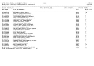 UFPE - SISU - SISTEMA DE SELEÇÃO UNIFICADA 2023 PAG 186
17/03/2023
=========================================================================================================================================
RELAÇÃO DOS CANDIDATOS CONVOCADOS NA 1A. CONVOCAÇÃO
CURSO: ODONTOLOGIA GRAU: BACHARELADO TURNO: INTEGRAL CAMPUS: RECIFE
INSC. ENEM NOME DO CANDIDATO NOTA
**************************************************************************************************************************************************************************************************************
MODALIDADE
221003434778 KAYLANE FEITOSA DE ARAUJO 632.57 L13
221039414166 MARIA EDUARDA GUIMARAES SILVA 632.56 L7
221019126863 LARISSA BARBOSA DA CONCEICAO 631.98 L7
221006556205 JOAO HENRIQUE RODRIGUES CARVALHO 631.59 L7
221020694511 MARIA GABRIELA CAVALCANTI 630.19 L7
221012261394 AMORA ELISE DOS SANTOS DA SILVA 629.50 L3
221010161604 VANDERLEY JOSE RIBEIRO JUNIOR 628.59 L7
221012023679 GABRIELLE DE SOUZA DA CRUZ 626.78 L7
221018329971 ALMIR DE OLIVEIRA TEIXEIRA LIMA 624.58 L7
221002356980 DEBORAH AMALIA MOURA RODRIGUES 622.50 L3
221021296746 GISELLE LAIS OLIVEIRA DE SOUZA LEAO 621.71 L7
221001821406 JEFFERSON SANTOS DA SILVA 619.18 L7
221024540322 WELLINGTON RODRIGUES DO REGO BARROS 616.35 L7
221037697390 HEMILLY DOS SANTOS DOURADO 615.75 L7
221020391365 MARIA LETICIA DA SILVA 614.31 L3
221015150966 HELLE ROCHA DE MELO 613.91 L3
221020766590 MARIA LUIZA BRASILEIRA DE SIQUEIRA 613.29 L7
221022487773 PEDRO LUCAS DOS SANTOS MATOS 613.07 L3
221006870606 PAMELLA YRENE SANTOS DO NASCIMENTO 611.88 L3
221024815112 MARIA BEATRIZ SANTOS GOMES 611.49 L3
221025667561 MARIA LOUISE DIAS BRITO 608.96 L7
221016259139 SANMARA DARYELLE ROCHA NEVES DA SILVA 606.27 L7
221022006565 ARYELLE LEANDRA DA SILVA 601.41 L7
221033336811 GUSTAVO DA SILVA OLIVEIRA 588.20 L7
221010490573 KRYSLAINE MARTINS LIMA 566.12 L11
221007056056 JULIANO TAVARES DA SILVA 516.95 L9
221027481482 JONATAS MIQUEIAS DOS SANTOS AZEVEDO 460.96 L11
TOTAL DE CANDIDATOS CLASSIFICADOS NA PREFERÊNCIA: 183
 