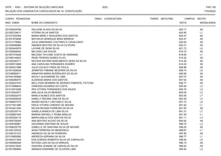 UFPE - SISU - SISTEMA DE SELEÇÃO UNIFICADA 2023 PAG 192
17/03/2023
=========================================================================================================================================
RELAÇÃO DOS CANDIDATOS CONVOCADOS NA 1A. CONVOCAÇÃO
CURSO: PEDAGOGIA GRAU: LICENCIATURA TURNO: MATUTINO CAMPUS: RECIFE
INSC. ENEM NOME DO CANDIDATO NOTA
**************************************************************************************************************************************************************************************************************
MODALIDADE
221025224769 SOLLENE ALVES DA SILVA 625.17 A0
221002724617 VITORIA SILVA SANTOS 624.95 L1
221031835384 MARIA MIRELY NOGUEIRA DOS SANTOS 624.47 A0
221031979299 MATHEUS HENRIQUE BRAZ BARROS 623.57 A0
221013175684 JULIA ZAMORANO COUTINHO E CAVALCANTI 622.63 A0
221005096989 AMANDA BEATRIZ DA SILVA OLIVEIRA 622.31 A0
221020443679 LAYANE DE SENA SILVA 621.73 L5
221022606042 MILLENA LAIS SOUZA 619.72 A0
221007370028 MELISSA TAYLANE COSTA DE ANDRADE 616.00 L1
221006144622 RENE PEREIRA NUNES FILHO 615.30 A0
221003346311 NAYSHA NAYARA NASCIMENTO SENA DA SILVA 614.28 A0
221005015468 ANA CAROLINA FERNANDES SOARES 614.24 A0
221026321986 JULIA COLACO FARIA DE PAULA 608.98 A0
221001928029 JENNIFER FABIANE BEZERRA DA SILVA 608.73 L5
221036982611 ANNAYRA MARIA RODRIGUES DA SILVA 608.56 A0
221044190066 NICOLY ALEXANDRE DE LIMA 607.07 A0
221005280070 ALDENISA MARIA DOS SANTOS 607.04 A0
221026247470 MELLYSSA NEWMAN DE MORAES PIMENTEL FEITOSA 606.77 A0
221010596643 VANESSA EDUARDA DA COSTA 605.94 L3
221015574298 IRIS VITORIA FERNANDES DOS ANJOS 605.76 L5
221018302077 ANA JULIA SILVA MENDES 604.02 L3
221039252475 MARILA NUNES DOS SANTOS 603.09 L7
221003926039 KAMILLY REGINA LIMA DA SILVA 602.49 L3
221006007373 INGRID NATALY CAETANO E SILVA 601.73 L5
221017041486 ERICA VITORIA CANDIDO DE MOURA 601.52 L1
221023441050 KELEM REGINA FERREIRA DA SILVA 601.50 A0
221035339714 ISABELA BIANCA DE LIMA SILVA 601.31 L7
221020681005 MARINA RAFAELLY ROMA ARAUJO 601.28 L1
221003538115 MARIA EMILIA DOS SANTOS SILVA 601.11 L3
221005728300 ANA BEATRIZ ALEIXO DA SILVA 600.92 A0
221009782881 GIOVANNA SANTANA DE SOUZA 599.74 L3
221006235776 IZABELLE DE SANTANA SILVA DE MOURA 599.25 A0
221022129722 AKSA FERREIRA DE MENDONCA 598.67 L1
221026191272 ANDREZA DA SILVA FERREIRA 597.89 A0
221019950080 ANDREZA ADRIANA DA SILVA 596.77 L1
221004721504 EDILOURDES ROBERTA SILVA DE CARVALHO 596.64 L5
221005956349 RAYSSA LAIS DA SILVA ARRUDA 596.19 A0
221023015045 ISADORA JEANINE DE CARVALHO SILVA 595.62 A0
221001585894 AMANDA KAWANNE DE OLIVEIRA LIMA 595.40 L3
 