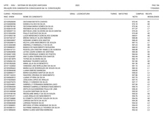 UFPE - SISU - SISTEMA DE SELEÇÃO UNIFICADA 2023 PAG 194
17/03/2023
=========================================================================================================================================
RELAÇÃO DOS CANDIDATOS CONVOCADOS NA 1A. CONVOCAÇÃO
CURSO: PEDAGOGIA GRAU: LICENCIATURA TURNO: MATUTINO CAMPUS: RECIFE
INSC. ENEM NOME DO CANDIDATO NOTA
**************************************************************************************************************************************************************************************************************
MODALIDADE
221035528209 GEOVANA BATISTA CHAVES 572.40 A0
221034929358 DANIELA ALVES DA SILVA 572.18 A0
221006790192 GEOVANA MARIA GOMES DA SILVA 572.06 L3
221002618108 WAGNER DA SILVA DURAES FILHO 571.07 L7
221005257110 MATHEUS JOSE OLIVEIRA DA SILVA DANTAS 570.20 L7
221010524355 PAULO GUSTAVO DA SILVA 570.08 A0
221010942136 LUIZA MENDONCA GONCALVES GONDIM 569.61 A0
221007330147 BRENO WESLEY ALVES RIBEIRO 568.86 L3
221008345607 ADRIANE GOMES DOS SANTOS 568.45 A0
221030289013 KEZYA LUISA NASCIMENTO DE SOUZA 567.72 L7
221012200368 ANDRIELLY EMANUELLY DA SILVA 567.23 A0
221036866301 BIANCA DO NASCIMENTO NOGUEIRA 566.53 A0
221004157121 ROSYELLEN CRISTINY RABELO DE ALMEIDA 565.98 L1
221025629090 LEYDE LAURA GOMES DE SANTANA 565.48 A0
221004911055 HUGO HENRIQUE GOMES DE PONTES 564.64 A0
221016230387 ANA CLARA FERREIRA DOS SANTOS 563.49 A0
221014813879 TAYNA DE OLIVEIRA SILVA 562.19 L7
221029264183 MARIANA TAVARES GARCIA 561.66 A0
221001852526 ANNA JULIA SILVA BENEDITO 561.36 A0
221011332642 VANESSA LINS HERCULANO DA SILVA 561.10 L3
221003295443 MARIA ALICE RODRIGUES DE SOUZA SILVA 560.32 L1
221003664838 LUANA RIBEIRO BARBOSA 559.80 L1
221028990317 MARIA EDUARDA SANTOS DA SILVA 558.02 L3
221001142233 ISADORA VIRGINIA DO NASCIMENTO 557.86 L3
221040920912 LUANA VITORIA DA SILVA 557.70 L5
221016240824 JOSILSON LOPES DE ARAUJO 557.70 A0
221022470274 RENA LY CANDIDO DA SILVA 557.17 L5
221022044681 GABRIELLY FERNANDA BARBOSA LAGO 557.06 L5
221003993005 AMANDA GABRIELLE MENDES NASCIMENTO 556.74 L7
221010752097 ANYCLIS ALEXANDRINA PAULA DE LIMA 556.40 L7
221031266598 CLAUDIA SANTANA DA SILVA 555.55 L7
221018166159 WEDSLAINE MIKELY DA SILVA SOUZA 555.02 A0
221007391271 LUIZA ARAUJO DO NASCIMENTO 554.76 L3
221027338880 ELYZABETH CRYSTINY SOUZA DA SILVA 554.55 A0
221026708703 LARISSA BATISTA DA SILVA 554.26 A0
221005964848 LARISSA PASSOS SILVA 554.22 L3
221015088091 BRYGIDA VITORIA HENRIQUE DA SILVA 554.03 L3
221002985101 SUYANNE EMANUELLE TAVARES DA SILVA 553.45 L3
221014859245 MARIA CLARA SANTANA BARBOSA 552.42 L3
 