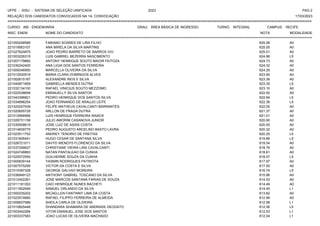 UFPE - SISU - SISTEMA DE SELEÇÃO UNIFICADA 2023 PAG 2
17/03/2023
=========================================================================================================================================
RELAÇÃO DOS CANDIDATOS CONVOCADOS NA 1A. CONVOCAÇÃO
CURSO: ABI - ENGENHARIA GRAU: ÁREA BÁSICA DE INGRESSO TURNO: INTEGRAL CAMPUS: RECIFE
INSC. ENEM NOME DO CANDIDATO NOTA
**************************************************************************************************************************************************************************************************************
MODALIDADE
221000246589 FABIANO SOARES DE LIRA FILHO 625.06 A0
221019563107 ANA MIRELA DA SILVA MARTINS 625.05 A0
221027624875 JOAO PEDRO BARRETO DE BARROS IVO 625.01 A0
221003226315 LUIS GABRIEL BEZERRA NASCIMENTO 624.96 L5
221007179882 ANTONY HENRIQUE SOUTO MAIOR FEITOZA 624.73 A0
221030242400 ANA LIGIA DOS SANTOS FERREIRA 624.32 A0
221009346950 MARCELLA OLIVEIRA DA SILVA 624.29 A0
221012930519 MARIA CLARA DOMINGOS ALVES 623.90 A0
221002615187 ALEXANDRE REIS E SILVA 623.36 A0
221040871859 GABRIELLA MENDES DUTRA 623.35 L5
221032134100 RAFAEL VINICIUS SOUTO MEZZOMO 623.10 A0
221022538658 EMANUELLY SILVA SANTOS 622.92 A0
221043396821 PEDRO HENRIQUE DOS SANTOS SILVA 622.84 L5
221034696254 JOAO FERNANDO DE ARAUJO LEITE 622.38 L5
221020257939 FELIPE MATHEUS CAVALCANTI BARRANTES 622.05 A0
221020655728 ARLLON DE FRAGA DUTRA 621.37 A0
221012666956 LUIS HENRIQUE FERREIRA WAACK 621.01 A0
221028731158 JULIO AMORIM CASANOVA JUNIOR 620.90 A0
221035508615 JOSE LUIZ DE ASSIS COSTA 620.55 A0
221014839775 PEDRO AUGUSTO ARCELINO BASTO LAVRA 620.32 A0
221023511753 ANDREY TENORIO DE FREITAS 620.25 L5
221031826441 HUGO CESAR DE SANTANA SILVA 619.89 L5
221026721011 DAVYD WENDYS FLORENCIO DA SILVA 619.54 A0
221037256627 CHRISTIANE VIEIRA LINS CAVALCANTI 618.76 A0
221024748883 NATAN PANTALEAO DA CUNHA 618.61 A0
221020572550 GUILHERME SOUZA DA CUNHA 618.07 L5
221000839144 YASMIN RODRIGUES PATRIOTA 617.97 A0
221007575295 VICTOR DA COSTA E SILVA 617.55 A0
221015397328 GEORGE GALVAO MOREIRA 616.74 L5
221036949123 ANTHONY GABRIEL TOSCANO DA SILVA 615.96 A0
221012402261 JOSE MARCOS SANTANA FARIAS DE SOUZA 614.53 A0
221011181353 CAIO HENRIQUE NUNES BACHETI 614.49 A0
221011602549 SAMUEL ORLANDO DA SILVA 614.45 L1
221000235202 MICAELLEN FANTINNY LIMA DA COSTA 613.82 A0
221023574660 RAFAEL FILIPPO FERREIRA DE ALMEIDA 612.99 A0
221006837589 SHEILA CARLA DE OLIVEIRA 612.58 L1
221010825448 DHANDARA SHAMARA DE ANDRADE DEODATO 612.56 L5
221003442284 VITOR EMANUEL JOSE DOS SANTOS 612.53 L1
221003337583 JOAO LUCAS DE OLIVEIRA MACHADO 612.04 L1
 