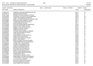 UFPE - SISU - SISTEMA DE SELEÇÃO UNIFICADA 2023 PAG 201
17/03/2023
=========================================================================================================================================
RELAÇÃO DOS CANDIDATOS CONVOCADOS NA 1A. CONVOCAÇÃO
CURSO: PEDAGOGIA GRAU: LICENCIATURA TURNO: NOTURNO CAMPUS: RECIFE
INSC. ENEM NOME DO CANDIDATO NOTA
**************************************************************************************************************************************************************************************************************
MODALIDADE
221000916157 FERNANDA LAUDELINA NASCIMENTO DE LIMA 556.17 A0
221017857170 MARINA NUNES DE FREITAS 555.79 L5
221001139338 EDUARDA ESTEFANE SIQUEIRA DE SOUZA 554.83 L1
221001973355 JAYANE KELLY DA SILVA FELIX DE MENDONCA 554.59 A0
221021937570 JOHNNY DAVID BARBOSA RODRIGUES 554.12 A0
221037305572 CAMILLY VICTORIA AZEVEDO DE SANTANA ALVES 553.39 A0
221044138008 MICHELINE CASTELO BRANCO DE LIMA 553.31 L2
221007075957 JULIANA SARA RODRIGUES DA SILVA 553.16 L2
221024457519 EVERTON MANOEL DA SILVA 553.11 A0
221017223548 STEFFANY RAYANE MARTINS DAMASCENO 553.09 L1
221007058789 KARINE VITORIA CABRAL DE LIMA 552.92 A0
221013192275 SAMARA LETICIA CHAVES DE BRITO 552.71 A0
221022904801 ROBERTO ALVES DE QUEIROZ 552.55 A0
221001345448 DEMISON COSTA DA SILVA 551.96 L2
221034067605 STEPHANY CARLA SOARES DE ANDRADE 551.42 A0
221035530437 LUANA VITORIA GOMES DE SOUZA 551.33 L2
221007122320 LARA CIBELE DA SILVA 551.22 A0
221016651889 LUCAS GABRIEL DE SANTANA MOTA 550.95 L5
221014722781 KARINE PAULA LIMA DA SILVA 550.88 L5
221009486921 AYANE ALVES XAVIER DE HOLANDA 549.30 L1
221010228205 RENATA EIRAS RIBEIRO 549.26 A0
221031132964 WEVELLIN CAMILLE DA SILVA OLIVEIRA 549.25 L2
221019198714 LUDMILA MENDONCA DE ALBUQUERQUE 548.84 L1
221040284483 JULIANA EVELLY DA SILVA NETO 547.84 A0
221018881682 LUCIANO LUCAS GOMES DE LIRA 547.80 L2
221002077917 LUCAS DE OLIVEIRA RODRIGUES 544.32 A0
221027439449 MARINALVA SEVERINA DA SILVA 544.10 L2
221032208193 ANA CLARA SILVA DE CARVALHO 544.08 L1
221003366236 ELISA PAULA SANTOS DA SILVA 543.89 L2
221008683049 REGINA VITORIA AMORIM DE LIMA 543.03 L2
221010232561 KEYLLA REGINA RAMOS DE BARROS 542.54 A0
221011753425 TAMIRES ANA DA SILVA 541.55 L2
221006101721 LAILA ASSIS DE CARVALHO COSTA 541.21 L1
221004524080 RAABE BIANKA DOS SANTOS FERNANDES 541.21 L2
221009356876 LYVIA RAPHAELLY ARAUJO DE OLIVEIRA 541.05 A0
221011157833 LEVI LUIZ DA SILVA SANTOS 540.53 L1
221022787529 FLAVIA FIDELIS SILVA DA FONSECA 540.37 A0
221021933868 PAULIANE RODRIGUES DA SILVA 540.26 A0
221010434233 PAULA ROBERTA DA CONCEICAO 539.33 L2
 