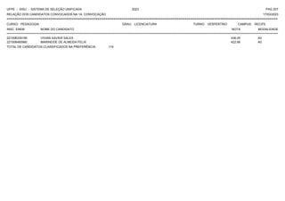 UFPE - SISU - SISTEMA DE SELEÇÃO UNIFICADA 2023 PAG 207
17/03/2023
=========================================================================================================================================
RELAÇÃO DOS CANDIDATOS CONVOCADOS NA 1A. CONVOCAÇÃO
CURSO: PEDAGOGIA GRAU: LICENCIATURA TURNO: VESPERTINO CAMPUS: RECIFE
INSC. ENEM NOME DO CANDIDATO NOTA
**************************************************************************************************************************************************************************************************************
MODALIDADE
221006339156 VIVIAN XAVIER SALES 436.05 A0
221008480990 MARINEIDE DE ALMEIDA FELIX 422.66 A0
TOTAL DE CANDIDATOS CLASSIFICADOS NA PREFERÊNCIA: 119
 