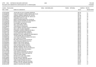 UFPE - SISU - SISTEMA DE SELEÇÃO UNIFICADA 2023 PAG 209
17/03/2023
=========================================================================================================================================
RELAÇÃO DOS CANDIDATOS CONVOCADOS NA 1A. CONVOCAÇÃO
CURSO: PSICOLOGIA GRAU: BACHARELADO TURNO: INTEGRAL CAMPUS: RECIFE
INSC. ENEM NOME DO CANDIDATO NOTA
**************************************************************************************************************************************************************************************************************
MODALIDADE
221007402508 JACKSLANE DA SILVA GUERRA HENRIQUE 692.36 L1
221002999730 CARLOS EDUARDO CORREIA MARCELINO FILHO 692.17 A0
221010735670 LARISSA LORRANY BARBOSA DE CASTRO 691.89 L5
221006084513 MARA MENDELSSOHN DIAS DE LIMA SILVA 691.16 A0
221007049176 FERNANDA ESTELITA LINS 690.89 L5
221037905017 MARIA EDUARDA MOSCATELLI DA SILVA 690.41 A0
221010223339 MARIA HELENA BEZERRA DO NASCIMENTO 690.37 L1
221006055539 ESTER ANGELO ALVES DE SOUSA 690.22 L5
221027884768 GUILHERME LIMA MOURA 689.95 A0
221029947332 ANA LUISA RAFAEL PORTO 689.40 A0
221027685934 TAINA BENICIO RODRIGUES 689.06 A0
221030071171 PAULO ANDRE FURTADO DA SILVA SOBRINHO 688.60 A0
221006408878 ANA CLARA GALINDO BEZERRA 687.58 L1
221023772355 FERNANDA GUERRA SOBREIRA DE MELO 686.60 A0
221030291837 GIOVANA ALBUQUERQUE ALMEIDA 686.09 A0
221005911484 LUCAS ANDRE NERI PAES BARRETO 684.56 A0
221018697583 MARIANA FEITOSA CARNEIRO DO NASCIMENTO 684.42 L1
221024238414 TAIUAN PIERRE MATTOS MARIANO 684.39 A0
221008287296 JULIA MARIA AMARANTE MAGELA DA SILVA 684.28 A0
221012500692 JULIA LIMA DE OLIVEIRA 683.54 A0
221010063404 MILLENE PATRICIA DA SILVA ROCHA 683.47 A0
221033155757 LIVIA CAROLINA CRESPO DA SILVA 682.98 A0
221030236402 MARIA CLARA SOUZA ARAUJO 682.93 A0
221024420319 MARIA CLARA ALVES PRAGANA 682.63 A0
221028242057 LIDIA ANTONIA RAMOS GOUVEIA 682.29 A0
221020211647 MIRIAM FERREIRA LIMA DE SOUZA 681.85 L5
221009641236 ARTHUR CARDOSO TELES DE CARVALHO 681.40 A0
221017105067 RAYANE KAROLYNE E SILVA MELO 681.30 L5
221027793555 ALICE PEDROZA BATISTA 680.15 A0
221017671365 LARA PRISCILA BEZERRA DE ARAUJO 680.04 A0
221028408039 ANNA BEATRIZ COSTA DOS SANTOS 679.79 A0
221017565021 LUIZA OLIVEIRA GOMES 679.28 A0
221022577904 RAYSSA KAYLLANE LIMA GOMES 678.65 L1
221001238064 KAYKE KAUA DE SIQUEIRA 678.61 L7
221002065342 ADLENE VITORIA VENTURA SANTOS 678.51 L1
221006677928 TAINA DAIANE PEREIRA DA SILVA 677.82 L1
221006516738 MARIA CLARA BELTRAO DA SILVEIRA 676.29 L5
221002151688 VITORIA LAYS DE ANDRADE MARTINS 676.07 L3
221003140797 ANNELYS GOUVEIA DE OLIVEIRA 675.31 L7
 
