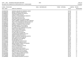 UFPE - SISU - SISTEMA DE SELEÇÃO UNIFICADA 2023 PAG 210
17/03/2023
=========================================================================================================================================
RELAÇÃO DOS CANDIDATOS CONVOCADOS NA 1A. CONVOCAÇÃO
CURSO: PSICOLOGIA GRAU: BACHARELADO TURNO: INTEGRAL CAMPUS: RECIFE
INSC. ENEM NOME DO CANDIDATO NOTA
**************************************************************************************************************************************************************************************************************
MODALIDADE
221029027283 ADRIANO JANUARIO DE ANDRADE JUNIOR 673.38 L3
221032294433 BRUNA VITORIA DE SOUZA SILVA 671.09 L5
221006809216 REGINALDO PEREIRA DOS SANTOS 668.30 L3
221015248315 VINICIUS GOMES DA SILVA 667.97 L7
221000284861 DANYELLA TAYNA RODRIGUES MODESTO 667.93 L3
221001992041 ANA ALICE ALVES DA SILVA 667.28 L3
221014991642 JOSE PEDRO DA SILVA LEITE 667.20 L7
221039830304 RICARDO GOMES DOS SANTOS NUNES 667.01 L3
221013761558 GISELA GABRIELY BARBOSA DA CRUZ CARDOSO 666.50 L5
221034524191 ANA LETICIA VASCONCELOS ARAUJO DA SILVA 665.52 L5
221042665325 CAMILLE JULIA RODRIGUES DOS SANTOS 665.18 L5
221028274662 MARCELLY VIRGINIA DE PAULA VELOSO 664.32 L7
221005993623 EDUARDA MICAELY DA SILVA MELO 663.93 L7
221023029095 REYLLANY RAPHAELA DOS SANTOS 663.29 L7
221001551110 ELIS MARIA ALVES CORDEIRO DE OLIVEIRA 661.54 L5
221001577768 MARIA CLARA FIRMINO SILVA 660.82 L1
221009928153 LETICIA AUGUSTA DE MORAES 660.55 L1
221003537240 IEDA CRISTINA SILVA DO O 660.47 L5
221009365307 ALLANIS CAMILA DE SANTANA 660.39 L1
221033912942 LAURA BEATRIZ FERREIRA DA SILVA 660.06 L7
221024424758 DEBORA APARECIDA DA SILVA 659.47 L3
221006367876 REBECA LARYSSA CANDIDO DOS SANTOS 658.71 L7
221027298266 KAIKY SUEIZI DA SILVA SANTOS 657.54 L7
221037066059 ANA MARIA DA SILVA RIBEIRO 657.04 L3
221007711718 KALINE MARIA DA SILVA 656.99 L3
221015295282 CESAR MARTINS DA SILVA FILHO 656.67 L5
221014545968 JOSE VINICIUS GOMES DA SILVA 655.19 L3
221004251197 MARIA EDUARDA TORRES DE SIQUEIRA 655.08 L1
221022937165 VIVIANE FARIAS DA SILVA 654.74 L7
221007804216 CLEYTON FERREIRA DE SOUSA 652.32 L1
221000363277 ESTER JULIA DE SOUZA 651.55 L7
221007793575 LETICIA CONCEICAO DA SILVA 650.45 L1
221013938537 FRANCISCO DE ASSIS PEIXOTO NETO 650.13 L1
221037107234 MARCOS FELIPE LEITE DE PAULA 647.67 L5
221002775171 SARAH VICTORIA ROCHA BEZERRA 645.37 L5
221012833952 JULLIANA IDELITA GOMES DE SOUZA 641.96 L7
221009673668 CAMILLY FERREIRA DA SILVA 640.74 L7
221011829266 HELOYSA CALDAS PEREIRA 637.96 L7
221036895680 ERICA ANDREYNA MORATO DA SILVA 633.33 L7
 