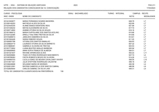 UFPE - SISU - SISTEMA DE SELEÇÃO UNIFICADA 2023 PAG 211
17/03/2023
=========================================================================================================================================
RELAÇÃO DOS CANDIDATOS CONVOCADOS NA 1A. CONVOCAÇÃO
CURSO: PSICOLOGIA GRAU: BACHARELADO TURNO: INTEGRAL CAMPUS: RECIFE
INSC. ENEM NOME DO CANDIDATO NOTA
**************************************************************************************************************************************************************************************************************
MODALIDADE
221041600877 MARIA FERNANDA SOARES BEZERRA 628.79 L7
221009145253 MATHEUS ALVES DA SILVA 622.68 L7
221023425335 ALINNE BIANCA MONTEIRO REIS 621.68 L7
221031446232 MAYSA ALEXANDRA DA SILVA 617.74 L7
221005712650 IASMIM VITORIA DA SILVA SOUZA 616.16 L7
221001584012 MARIA EURYSLAINE DOS SANTOS ACELINO 615.86 L7
221033122385 DRIELLY KALYANE FREITAS DA SILVA 614.89 L7
221016269013 JAMILDES DAMARES DA SILVA 612.61 L7
221001824426 SARAH RIBEIRO SOUZA 611.20 L7
221009597768 VITORIA DOS SANTOS RAMALHO 609.93 L7
221026820714 LOURDES VITORIA DA SILVA BARRETO 607.22 L7
221019688391 GABRIELE OLIVEIRA DE FREITAS 603.53 L7
221007772652 LUANA BEATRIZ ARAUJO BARBOSA 600.94 L7
221009269905 ANNA SOFIA FRANCA DE ALMEIDA 594.51 L7
221001421637 RAYANE APARECIDA ALVES 552.22 L11
221002509984 THAIS VICTORIA RODRIGUES NASCIMENTO 527.74 L4
221039768363 CINTIA ROBERTA NEVES DE OLIVEIRA 514.26 L11
221040950703 LUCILLA IGNEZ DE MOURA CAVALCANTI XAVIER 506.05 L15
221014911301 JULIA STEFFANE RODRIGUES VALENTIM 499.18 L8
221038446698 SOLANGE MARIA DE MORAES 492.08 L4
221020512291 RAYSSA GABRYELLA DOS SANTOS CABRAL 486.99 L9
221032829444 CARLOS GABRIEL DA SILVA LIRA 459.31 L4
TOTAL DE CANDIDATOS CLASSIFICADOS NA PREFERÊNCIA: 139
 