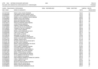 UFPE - SISU - SISTEMA DE SELEÇÃO UNIFICADA 2023 PAG 212
17/03/2023
=========================================================================================================================================
RELAÇÃO DOS CANDIDATOS CONVOCADOS NA 1A. CONVOCAÇÃO
CURSO: PUBLICIDADE E PROPAGANDA GRAU: BACHARELADO TURNO: MATUTINO CAMPUS: RECIFE
INSC. ENEM NOME DO CANDIDATO NOTA
**************************************************************************************************************************************************************************************************************
MODALIDADE
221018475220 MARIA CLARA CHAVES RESENDE 704.47 A0
221026944894 LARA MARIA DO REGO BARROS PINTO 701.07 A0
221003500214 EDUARDO SOARES SALES DE ASSUNCAO 700.20 A0
221021763604 ISABELA LUCILA FERREIRA FIDELIS AMORIM 699.64 A0
221029346832 REBEKA CAVALCANTI BEIRAO 697.65 A0
221006060760 MARIA EDUARDA MAIA KOURY 696.12 A0
221008217483 MARIA BELA BESSONI FEITOSA 695.76 A0
221001359712 MANUELA PINHEIRO MUNIZ RIBEIRO 695.70 L1
221030208229 LUCAS PEREIRA BARBOSA 695.59 A0
221005054830 GABRIELA FRANCA BARBOSA 694.00 A0
221021466844 LARA STEFANY DA SILVA MOREIRA 693.11 A0
221013066347 YASMIM DE FREITAS CORDEIRO 692.98 A0
221018259699 LUANA COHEN CARRERA 690.38 A0
221008020358 BRUNA LUIZA RODRIGUES DA SILVA 688.09 L1
221002038786 LARA LEITE DUARTE COCRI 681.70 A0
221036685149 KAIO CESAR LUZ REGO 680.51 A0
221014280160 MARIANNE VICTORIA DA SILVA 679.06 A0
221015623277 LEONARDO WANDERLEI GONCALVES 677.30 A0
221004719144 SARAH LUIZE DOS SANTOS ARRUDA LIRA 677.14 A0
221010081232 GABRIEL DUARTE MOTA 677.09 A0
221007941786 RICARDO GONCALVES DA ROCHA NETO 676.76 L1
221042451726 BEATRIZ LOPES FERREIRA 674.35 A0
221009853435 MARIA CLARA ALBUQUERQUE DE SOUZA 671.69 A0
221039929239 RAQUEL SEABRA MARQUES 671.47 A0
221032233837 PAULA KAMILLY ANDRADE PEREIRA 670.60 A0
221029836477 GIOVANNA BARRETTO MARTINS 669.93 A0
221033651532 SOFIA BENJAMIN DO REGO BARRETO 669.31 A0
221028477562 CAIO GABRIEL DE AGUIAR TEIXEIRA 666.76 A0
221005148657 MARIA YASMIM ARAUJO CORREIA 664.65 A0
221016681530 MIKAELLY AUXILIADORA DE ARRUDA 662.66 A0
221029702828 NICOLI BARBOZA PASTOR DE SOUZA 662.18 A0
221031461462 JULIA FONSECA DE ALMEIDA 662.05 A0
221006885752 SARA HENRIQUE BARBOSA SOARES DE ALMEIDA 661.03 L1
221008408330 CAMILLY MARCIA DA SILVA 659.87 L1
221016580005 ALINE KAREN DE LIMA 657.68 A0
221001999046 MATHEUS VINICIUS NUNES FERREIRA 657.52 L1
221009746464 MARIA LUIZA DE SOUZA SELVA 656.90 A0
221023384573 MARIA CLARA ALENCAR BRAGA 656.63 A0
221031889548 VICENTE RICARDO ANDRADE DA SILVA 651.67 L1
 