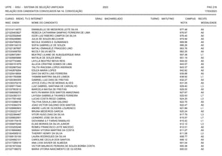 UFPE - SISU - SISTEMA DE SELEÇÃO UNIFICADA 2023 PAG 218
17/03/2023
=========================================================================================================================================
RELAÇÃO DOS CANDIDATOS CONVOCADOS NA 1A. CONVOCAÇÃO
CURSO: RÁDIO, TV E INTERNET GRAU: BACHARELADO TURNO: MATUTINO CAMPUS: RECIFE
INSC. ENEM NOME DO CANDIDATO NOTA
**************************************************************************************************************************************************************************************************************
MODALIDADE
221014114070 EMANUELLE DE MEDEIROS LEITE SILVA 677.48 A0
221025403827 REBECA CATHARINA SAMPAIO FERREIRA DE LIMA 676.67 A0
221022592846 IGOR LUIZ RIBEIRO CAMPOS DA SILVA 676.45 A0
221005248960 JULIA DE SOUZA BELCHIOR 674.94 A0
221004708253 NICOLE SOARES E GUIMARAES 669.98 A0
221009134315 SOFIA GABRIELLE DE SOUZA 666.26 A0
221021367687 NATALI EMANUELE FRAGOSO LINO 663.76 A0
221033456783 NICOLY SILVA MOTA 662.25 A0
221028072991 BEATRIZ LILIANE DE ALBUQUERQUE MAIA 657.38 L1
221005665866 NATALIA DE SOUZA BRAZ 651.19 A0
221027733460 LAYLLA BEATRIZ NEIVA REIS 644.02 A0
221000151979 ALLICIA CRISTINE GOMES DE LIMA 643.57 A0
221002967042 TALITA IRACEMA LOPES ANDRADE 643.37 A0
221042879264 EDLEA MARIA LOPES 642.82 A0
221025416654 DAVI DA MOTA LINS FERREIRA 639.88 A0
221001783598 YASMIM BARTIRA SALES LISBOA 638.92 L1
221020364305 GABRIEL LUIZ DIAS DE FREITAS 632.27 A0
221030370219 JOYCE EVELLYN DE MORAIS ALVES 631.05 A0
221009717440 LUIZ GABRIEL SANTANA DE CARVALHO 629.40 L3
221037953512 MARCELA MAYSA DE FREITAS 629.00 A0
221006008272 KATLYN MARIA DOS SANTOS AMAZONAS 627.67 A0
221024360101 LAYSSA GABRIELA TAVARES FERREIRA 625.93 L7
221017551492 LUCAS COSTA REGO CABRAL 624.25 L3
221010286518 TALITHA DAVILA LIMA GALDINO 622.75 A0
221016384374 JOAO VICTOR GALDINO DOS SANTOS 622.47 A0
221028990903 ANDRE LUIS DE OLIVEIRA LOURENCO 621.89 L1
221030222147 BRUNA MEDEIROS GARCIA 620.24 A0
221022384467 VITOR HUGO DIAS DA SILVA 617.79 L3
221026802951 LEANDRO JOSE DA SILVA 615.57 L7
221035170416 GIOVANNA ILY FARIAS RAMALHO 615.42 L1
221006975249 ELIAS MORAIS DA SILVA JUNIOR 612.12 L3
221033205248 ROMEU FRANCISCO LEITE MACEDO 612.01 A0
221016694962 SARAH VITORIA MARTINS DA COSTA 611.27 A0
221004595510 THIERRY HENRY DA SILVA 611.08 L3
221006130100 LAURA RODRIGUES DA SILVA 608.77 A0
221024992101 CAROLINE CECILIA DOS SANTOS 606.12 A0
221017285018 ANA LIVIA XAVIER DE ALMEIDA 601.04 A0
221001673344 VICTOR MAURICIO PEREIRA DE SOUZA BORBA COSTA 600.38 A0
221027196072 MARIA VITORIA NASCIMENTO DE OLIVEIRA 600.03 A0
 
