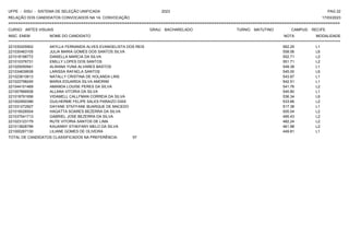 UFPE - SISU - SISTEMA DE SELEÇÃO UNIFICADA 2023 PAG 22
17/03/2023
=========================================================================================================================================
RELAÇÃO DOS CANDIDATOS CONVOCADOS NA 1A. CONVOCAÇÃO
CURSO: ARTES VISUAIS GRAU: BACHARELADO TURNO: MATUTINO CAMPUS: RECIFE
INSC. ENEM NOME DO CANDIDATO NOTA
**************************************************************************************************************************************************************************************************************
MODALIDADE
221030205902 AKYLLA FERNANDA ALVES EVANGELISTA DOS REIS 562.25 L1
221030463105 JULIA MARIA GOMES DOS SANTOS SILVA 558.06 L6
221018198772 DANIELLA MARCIA DA SILVA 552.71 L2
221010376731 EMILLY LOPES DOS SANTOS 551.71 L2
221025050941 ALWANA YUNA ALVARES BASTOS 549.38 L1
221034839938 LARISSA RAFAELA SANTOS 545.00 L6
221023610613 NATALLY CRISTINA DE HOLANDA LINS 543.87 L1
221022798245 MARIA EDUARDA SILVA AMORIM 542.51 L1
221044101469 AMANDA LOUISE PERES DA SILVA 541.76 L2
221007666938 ALLANA VITORIA DA SILVA 540.80 L1
221018791956 VIDAMELL CALLFMAN CORREIA DA SILVA 536.34 L6
221002950386 GUILHERME FELIPE SALES PARAIZO DIAS 533.66 L2
221031272927 DAYANE STEFFANE BUARQUE DE MACEDO 517.38 L1
221016026504 HAGATTA SOARES BEZERRA DA SILVA 505.04 L2
221037541713 GABRIEL JOSE BEZERRA DA SILVA 495.43 L2
221023123179 RUTE VITORIA SANTOS DE LIMA 482.24 L2
221013826799 KAUANNY STHEFANY MELO DA SILVA 461.98 L2
221000267130 LILIANE GOMES DE OLIVEIRA 449.81 L1
TOTAL DE CANDIDATOS CLASSIFICADOS NA PREFERÊNCIA: 57
 