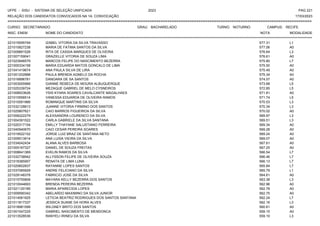 UFPE - SISU - SISTEMA DE SELEÇÃO UNIFICADA 2023 PAG 221
17/03/2023
=========================================================================================================================================
RELAÇÃO DOS CANDIDATOS CONVOCADOS NA 1A. CONVOCAÇÃO
CURSO: SECRETARIADO GRAU: BACHARELADO TURNO: NOTURNO CAMPUS: RECIFE
INSC. ENEM NOME DO CANDIDATO NOTA
**************************************************************************************************************************************************************************************************************
MODALIDADE
221015595749 IZABEL VITORIA DA SILVA TRAVASSO 577.31 L1
221010827238 MARIA DE FATIMA SANTOS DA SILVA 577.06 A0
221009891526 RITA DE CASSIA MARQUES DE OLIVEIRA 576.64 L3
221007159041 GRAZIELLE VITORIA DE SOUZA LIMA 576.61 A0
221023946579 MARCOS FELIPE DO NASCIMENTO BEZERRA 575.80 L7
221005334158 MARIA EDUARDA MATOS GONCALO DE LIMA 575.50 A0
221041419674 ANA PAULA SILVA DE LIRA 575.49 A0
221001202888 PAULA BRENDA AGNELO DA ROCHA 575.34 A0
221016896781 DANDARA DE SA SANTOS 574.57 A0
221003005966 GIANNE REBECA DE MOURA ALBUQUERQUE 573.68 L5
221025339724 MEZAQUE GABRIEL DE MELO CYSNEIROS 572.85 L5
221008933626 YSIS KYARA SOARES CAVALCANTE MAGALHAES 571.81 A0
221010556514 VANESSA EDUARDA DE OLIVEIRA RAMOS 571.74 L5
221010591966 ROMINIQUE MARTINS DA SILVA 570.53 L3
221032128813 JUANNE VITORIA FIRMINO DOS SANTOS 570.34 L3
221025807621 CAIO BARROS FIGUEIROA DA SILVA 570.02 A0
221006222279 ALEXSANDRA LOURENCO DA SILVA 569.97 L3
221004391522 CARLA GABRIELE DA SILVA SANTANA 569.51 L3
221020317154 EMILLY THAYANE SALUSTIANO FERREIRA 569.34 A0
221040940670 CAIO CESAR PEREIRA SOARES 569.28 A0
221019522152 JORGE LUIZ BRAZ DE SANTANA NETO 569.24 A0
221009513914 ANA LUISA VIEIRA DA SILVA 569.07 A0
221034042434 ALANA ALVES BARBOSA 567.61 A0
221005167327 DANIEL DE SOUZA FREITAS 567.25 A0
221008641369 EVELIN RAMOS DA SILVA 566.54 L7
221032738942 ALLYSSON FELIPE DE OLIVEIRA SOUZA 566.46 L7
221018385957 RENATA DE LIMA LUNA 566.13 L7
221020602837 RAYANNE LOPES SANTOS 565.84 L7
221037065929 ANDRE FELICIANO DA SILVA 565.79 L1
221029148378 FABRICIO JOSE DA SILVA 564.61 A0
221015755806 MAYARA KELLY BEZERRA DOS SANTOS 563.38 L3
221010044693 BRENDA PEREIRA BEZERRA 562.96 A0
221021120185 MARIA APARECIDA LOPES 562.78 A0
221009590342 ABELARDO MAXIMINO DA SILVA JUNIOR 562.75 A0
221014061925 LETICIA BEATRIZ RODRIGUES DOS SANTOS SANTANA 562.24 L7
221011817337 JESSICA SUANE DA HORA ALVES 562.16 L3
221018981599 WILGNEY BRITO DOS SANTOS 560.61 A0
221001547225 GABRIEL NASCIMENTO DE MENDONCA 559.15 A0
221013528536 RANYELI IRINEU DA SILVA 559.10 L3
 