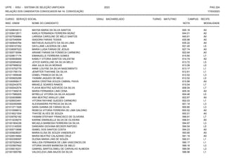 UFPE - SISU - SISTEMA DE SELEÇÃO UNIFICADA 2023 PAG 224
17/03/2023
=========================================================================================================================================
RELAÇÃO DOS CANDIDATOS CONVOCADOS NA 1A. CONVOCAÇÃO
CURSO: SERVIÇO SOCIAL GRAU: BACHARELADO TURNO: MATUTINO CAMPUS: RECIFE
INSC. ENEM NOME DO CANDIDATO NOTA
**************************************************************************************************************************************************************************************************************
MODALIDADE
221029634013 MAYSA MARIA DA SILVA SANTOS 645.18 A0
221008412811 KARLA FERNANDA FERREIRA MUNIZ 644.01 A0
221007938964 LARISSA CAROLINE DE MELO SANTOS 640.61 A0
221027049594 ISADORA FARIAS TESSIS 635.98 A0
221000645764 MATHEUS AUGUSTO DA SILVA LIMA 635.22 A0
221009107352 DAYLLANE LACERDA DE LIMA 631.45 L5
221036087023 MARIA LUISA FARIAS DE JESUS 627.74 A0
221000716094 ARIANE FARIAS DA FONSECA CARNEIRO 622.64 A0
221029617174 EMANUELLE FERREIRA GOMES 615.80 L7
221005608569 KAMILY VITORIA SANTOS VALENTIM 614.74 A0
221020954832 JOYCE KAROLLINE DA SILVA MELO 613.72 L5
221007999032 ANA JULIA SILVA MORAIS 613.28 L5
221015752779 ANNE LOUYSE DA SILVA NASCIMENTO 613.17 L1
221031795174 JENIFFER THAYANE DA SILVA 612.61 L1
221011959048 IZABEL FRANCA DA SILVA 612.52 L3
221005825288 YASMIM JAQUES DE MELO 612.02 L5
221040958417 MARIA CRISTINA SOUZA CABRAL PAIVA 610.89 A0
221002043075 MIKAELE SOARES RAMOS 610.04 L7
221000042574 FLAVIA BEATRIZ AZEVEDO DA SILVA 608.54 L7
221017365018 MARIA FERNANDA LIMA CENA 605.30 A0
221017989205 MYRELLE VITORIA DA SILVA AGUIAR 604.46 L5
221024938880 ANA BEATRIZ ARAUJO LIMA 602.67 A0
221026933491 VITORIA RAYANE GUEDES CARNEIRO 602.03 L1
221002450999 ALEXSANDRA PATRICIA DA SILVA 601.14 L3
221013711926 SARA GIANNA DE FARIAS SILVA 600.80 L3
221010598912 REBECA VITORIA FERREIRA DE LIMA GALDINO 600.52 A0
221016021554 THAYSE ALVES DE SOUZA 600.51 A0
221039782182 YASMIM STEFANY FRANCISCO DE OLIVEIRA 599.91 L7
221013239274 KARINE EMANUELLE SILVA DE OLIVEIRA 598.91 A0
221001904236 MICAELA BARBOSA FERREIRA DA SILVA 594.67 L3
221013140555 DANDARA GIOVANA BECKER RAPOSO 594.54 L5
221005710696 ISABEL DOS SANTOS COSTA 594.23 A0
221005828027 MARIA ELISA DE SOUZA VANDERLEY 593.65 A0
221026516684 MARIA BEATRIZ CALAZANS CRUZ 591.19 A0
221002306597 DLENIA MARIA LINS DE SOUZA 590.51 L1
221007529433 WALLIDA FERNANDA DE LIMA VASCONCELOS 590.17 L1
221033907942 VITORIA XAVIER BARBOSA DE MELO 589.16 L3
221039216231 GABRIEL BARTOLOMEU DE CARVALHO ALMEIDA 589.06 L3
221001565789 VALDICLEIA LIMA ANJOS DA SILVA 588.96 L1
 