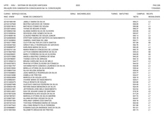 UFPE - SISU - SISTEMA DE SELEÇÃO UNIFICADA 2023 PAG 226
17/03/2023
=========================================================================================================================================
RELAÇÃO DOS CANDIDATOS CONVOCADOS NA 1A. CONVOCAÇÃO
CURSO: SERVIÇO SOCIAL GRAU: BACHARELADO TURNO: MATUTINO CAMPUS: RECIFE
INSC. ENEM NOME DO CANDIDATO NOTA
**************************************************************************************************************************************************************************************************************
MODALIDADE
221001565185 JAMILLY MARIA DA SILVA 559.21 L3
221031337928 BEATRIZ AZEVEDO DE FARIAS 558.95 L1
221025218910 MATHEUS COSMO DE SOUSA 556.88 L3
221020142602 TAYNA DE MOURA ATAIDE 556.37 A0
221006832168 ALANNA KAREN SILVA DE OLIVEIRA 555.95 L5
221010559534 DEIVISON JOSE GOMES DA SILVA 555.67 L7
221018085136 CLAUDIO RIBEIRO DE SOUZA JUNIOR 555.13 L3
221020609055 STEFFANY KAROLINY BATISTA DO NASCIMENTO 553.18 A0
221013439502 GABRIELI SANTANA DE LIMA 552.71 L3
221002717660 CLEYTON VALTER DA COSTA SANTOS 551.89 A0
221030307302 GREICY KELLY RODRIGUES DE AZEVEDO 550.76 L1
221009699747 KARLINDA MARIA DA SILVA 550.28 L3
221002741124 MARIA REBECA CONCEICAO DE LUCENA 550.15 A0
221015627500 LETYCIA SAMARA MEDEIROS DA SILVA 549.23 A0
221004258291 MARLY FERREIRA DA SILVA OLIVEIRA 548.95 A0
221037010560 ANGELA BEATRIZ CORREIA DE SENA 545.20 L3
221030786091 THAINA COSTA DE ARRUDA 545.14 A0
221013594314 BRUNA CAROLINE SILVA DE MELO 544.77 L3
221043070673 RHAYSA VITORIA OLIVEIRA DA FONSECA 544.02 L7
221010921767 HAYANNA RAITA CANDIDO LOURENCO DA SILVA 539.06 L3
221003016500 MIRELLA VITORIA DA SILVA MOURA 538.44 L1
221038837334 SILVIA HELENA SERAFIM 536.04 L7
221016308803 JOAO MARCELO RODRIGUES DA SILVA 534.77 L1
221032418388 IZABELA DE FREITAS 534.07 L1
221000003659 MARCELA DE SOUZA LEITE 529.19 L7
221029682491 VIVIANE MARIA DO NASCIMENTO 529.01 L7
221014483475 PAULA RENATA DE SOUZA 525.88 L7
221025827488 GUSTAVO VINICIUS FEEREIRA DA SILVA 524.49 L1
221009024185 NAYARA NADIA MENDONCA DA SILVA 524.05 L7
221020341907 JEFFERSON JOSE MELO NASCIMENTO 523.52 L5
221000314551 DAVI DE AGUIAR VIANA DE SANTANA 518.30 L5
221019073339 KENNINSON ALVES SOUZA DA SILVA 517.24 L7
221021667201 MARCELA VITORIA DA SILVA AMORIM 507.70 L7
221039673381 ALLANA RAYSSA VIEGAS DA SILVA 504.87 L7
221003501360 WISLANEY SABINO DOS SANTOS 504.16 L7
221007251533 THAYSSA FERNANDA MARIA DE SOUZA 502.59 L7
221015477443 WILLYANS RENATO FELIX FERREIRA 501.66 L1
221009898851 EONARA SUELEN ANDRADE DIAS DA SILVA 501.61 L7
221013051604 NILZABETH AROUCHA DE FREITAS 481.73 L1
 