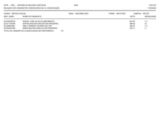 UFPE - SISU - SISTEMA DE SELEÇÃO UNIFICADA 2023 PAG 227
17/03/2023
=========================================================================================================================================
RELAÇÃO DOS CANDIDATOS CONVOCADOS NA 1A. CONVOCAÇÃO
CURSO: SERVIÇO SOCIAL GRAU: BACHARELADO TURNO: MATUTINO CAMPUS: RECIFE
INSC. ENEM NOME DO CANDIDATO NOTA
**************************************************************************************************************************************************************************************************************
MODALIDADE
221020038776 RAFAEL JOSE DA SILVA NASCIMENTO 481.05 L11
221011187558 SOPHIA AVELINO AVELAR DOS PRAZERES 468.04 L5
221028974501 EMILY PEREIRA TAVARES DALTRO 449.37 L11
221003207265 MARIA BEATRIZ ARAUJO DOS PRAZERES 432.17 L1
TOTAL DE CANDIDATOS CLASSIFICADOS NA PREFERÊNCIA: 121
 