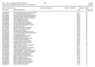 UFPE - SISU - SISTEMA DE SELEÇÃO UNIFICADA 2023 PAG 228
17/03/2023
=========================================================================================================================================
RELAÇÃO DOS CANDIDATOS CONVOCADOS NA 1A. CONVOCAÇÃO
CURSO: SERVIÇO SOCIAL GRAU: BACHARELADO TURNO: VESPERTINO CAMPUS: RECIFE
INSC. ENEM NOME DO CANDIDATO NOTA
**************************************************************************************************************************************************************************************************************
MODALIDADE
221028672360 NADIR GIOVANNA CARVALHO SANTOS XAVIER 631.14 A0
221001620113 VICTOR BEZERRA MONTEIRO DA SILVA 630.51 A0
221011689405 MARIA EDUARDA GOMES BEZERRA DE MELO 630.27 A0
221027290495 HADASSA SANTANA AMBROSIO RODRIGUES 629.32 A0
221025293004 VANESSA ANDRADE DE ARAUJO DA SILVA 629.06 A0
221008380679 PAMELA BARBOSA DOS REIS 628.90 A0
221005722147 JULIA MARQUES GONCALVES 627.30 A0
221001685405 EMYLLE SAMARA FREIRE DA SILVA 625.92 A0
221005078946 MILENE LETICIA SENA NASCIMENTO 625.15 A0
221018838195 JAYANE BEATRIZ NASCIMENTO DA SILVA 624.85 A0
221034634560 WILLIAM CASTRO KUO 624.71 A0
221011293067 BEATRIZ DA SILVA BATISTA SANTOS 622.26 A0
221014534095 MARIA LETICIA DE BRITO PEREIRA 616.04 A0
221030474441 LETICIA HAMPEL CALDAS 614.84 A0
221010011296 ANA BEATRYZ MOTA RIBEIRO DA SILVA 610.67 A0
221010845925 FLAVYA ROGERIA MELQUIADES DOS SANTOS 610.53 A0
221007814801 JOYCE MARIA DA SILVA 609.99 A0
221042727869 LOCIANDERSSON DINIZ TEOTONIO 609.89 L5
221006669990 ALEANDRINY MOREIRA SILVA 607.13 L7
221019365230 GEOVANNA MIRELLA ANDRADE DIAS 606.93 A0
221007542170 ANA ALICE DE SANTANA CRUZ 605.93 L7
221001184607 JULIANA SIMONE DA SILVA SOARES 605.53 L7
221030151668 EDUARDA VITORIA GALDINO LOPES 605.37 L5
221028169482 YASMIN CAMILLY DE LIMA 605.27 A0
221025691975 ELLEN GRAZIELLY LIRA DO NASCIMENTO 603.34 A0
221020698769 ISABELLI DE MORAES LIRA 601.17 L7
221008716674 MARIA LETICIA DE SANTANA FIGUEREDO 601.11 L3
221020010437 HELOISA LIRA BARACHO DA SILVA 600.74 L7
221031526033 LORENA GABRIELLY DA SILVA NASCIMENTO 599.03 A0
221000315087 TAMERA MERENCIO MOREIRA DE FRANCA 598.70 L3
221025885189 DULCE MARIA DA CONCEICAO SILVA 594.82 L3
221027359225 ALINE ROBERTA MUNIZ BEZERRA 591.39 L3
221014283214 AGATHA GABRIELLY GOMES SANTANA 591.06 L3
221011328210 DANIELLY GOMES DA SILVA 582.84 L3
221008642482 MARIA CAROLINE DE ASSIS LAMOIA 578.19 L3
221042127672 MARIA EDUARDA DE ARAUJO SILVA 577.25 L3
221005975448 MIRELLY CRISLAYNE DA SILVA BONFIM 576.83 L5
221002326793 DAYSY KAILAINE LIMA DOS SANTOS 575.60 L5
221009861883 NICOLE FERREIRA DE SOUZA 571.05 L3
 