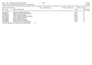 UFPE - SISU - SISTEMA DE SELEÇÃO UNIFICADA 2023 PAG 229
17/03/2023
=========================================================================================================================================
RELAÇÃO DOS CANDIDATOS CONVOCADOS NA 1A. CONVOCAÇÃO
CURSO: SERVIÇO SOCIAL GRAU: BACHARELADO TURNO: VESPERTINO CAMPUS: RECIFE
INSC. ENEM NOME DO CANDIDATO NOTA
**************************************************************************************************************************************************************************************************************
MODALIDADE
221022577391 GABRIELLY YASMIM ROCHA SILVA 569.33 L5
221008889117 MARIA RITA DE OLIVEIRA RODRIGUES 567.79 L3
221010824078 PRISCILA SOUZA DE JESUS 566.47 L3
221001124199 JOSIEL EMANUEL RIBEIRO DE ANDRADE 564.24 L3
221012628964 SUELLY POSSIDONIO LOPES 561.93 L5
221034788978 ANA BEATRIZ DE SA SILVA 541.42 L4
221029658947 MARIA EDUARDA DE MIRANDA 516.96 L4
221025093669 KAWANY HEVELLYN ALVES DA SILVA 477.23 L4
TOTAL DE CANDIDATOS CLASSIFICADOS NA PREFERÊNCIA: 47
 