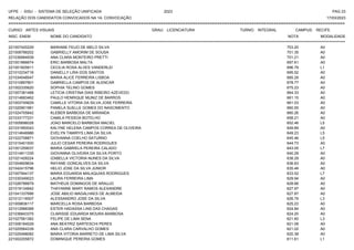 UFPE - SISU - SISTEMA DE SELEÇÃO UNIFICADA 2023 PAG 23
17/03/2023
=========================================================================================================================================
RELAÇÃO DOS CANDIDATOS CONVOCADOS NA 1A. CONVOCAÇÃO
CURSO: ARTES VISUAIS GRAU: LICENCIATURA TURNO: INTEGRAL CAMPUS: RECIFE
INSC. ENEM NOME DO CANDIDATO NOTA
**************************************************************************************************************************************************************************************************************
MODALIDADE
221007420229 MARIANE FEIJO DE MELO SILVA 703.20 A0
221008788202 GABRIELLY AMORIM DE SOUSA 701.35 A0
221036994939 ANA CLARA MONTEIRO PRETTI 701.21 A0
221001866674 ERIC BARBOSA MALTA 697.61 A0
221001825811 CECILIA ROSA ALVES VANDERLEI 696.79 L1
221010234716 DANIELLY LIRA DOS SANTOS 695.52 A0
221034548547 MARIA ALICE FERREIRA LISBOA 685.29 A0
221010897801 GABRIELLA CAMPOS DE ALENCAR 678.77 A0
221002335620 SOPHIA TELINO GOMES 675.23 A0
221007381488 LETICIA CRISTINA DIAS RIBEIRO AZEVEDO 664.33 A0
221014683462 PAULO HENRIQUE MUNIZ DE BARROS 661.15 A0
221003745629 CAMILLE VITORIA DA SILVA JOSE FERREIRA 661.03 A0
221020901981 PAMELA SUELLE GOMES DO NASCIMENTO 660.55 A0
221024705842 KLEBER BARBOSA DE MIRANDA 660.26 A0
221033177231 CAMILA PESSOA BOTELHO 658.21 A0
221005696028 JOAO MARCELO BARBOSA MACIEL 652.46 L5
221031950043 KALYNE HELENA CAMPOS CORREA DE OLIVEIRA 649.89 A0
221014648986 EVELYN TAMIRYS LIMA DA SILVA 649.23 L5
221022708871 GIOVANNA COELHO SATURNO 645.46 L5
221015401500 JULIO CESAR PEREIRA RODRIGUES 644.73 A0
221001259037 MARIA GABRIELA PEREIRA CALADO 643.05 L7
221014911335 GIOVANNA OLIVEIRA DA SILVA PORTO 640.29 A0
221021428224 IZABELLA VICTORIA NUNES DA SILVA 638.29 A0
221004609634 RAYANE GONCALVES DA SILVA 636.63 A0
221042415796 HELIO JOSE DA SILVA JUNIOR 635.46 A0
221007944137 MARIA EDUARDA MALAQUIAS RODRIGUES 633.52 L7
221030349023 LAURA FERREIRA LIMA 629.94 A0
221026788879 MATHEUS DOMINGOS DE ARAUJO 628.66 A0
221019134842 THAYANNE MARY RAMOS ALEXANDRE 627.97 A0
221041337686 JOSE ABILIO MAGALHAES DE ALMEIDA 627.87 A0
221012116507 ALESSANDRO JOSE DA SILVA 626.79 L3
221009836117 MARCELLA ROSA BARBOSA 625.23 A0
221012988368 ESTER HADASSA LINS DAS CHAGAS 624.84 A0
221036843375 CLARISSE EDUARDA MOURA BARBOSA 624.20 A0
221027561382 FELIPE DE LIMA SENA 621.60 L3
221006184529 ANA BEATRIZ SARTESCHI PERES 621.08 A0
221025564339 ANA CLARA CARVALHO GOMES 621.02 A0
221025498082 MARIA VITORIA BARRETO DE LIMA SILVA 620.38 A0
221002205872 DOMINIQUE PEREIRA GOMES 611.61 L1
 