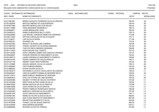 UFPE - SISU - SISTEMA DE SELEÇÃO UNIFICADA 2023 PAG 230
17/03/2023
=========================================================================================================================================
RELAÇÃO DOS CANDIDATOS CONVOCADOS NA 1A. CONVOCAÇÃO
CURSO: SISTEMAS DE INFORMAÇÃO GRAU: BACHARELADO TURNO: INTEGRAL CAMPUS: RECIFE
INSC. ENEM NOME DO CANDIDATO NOTA
**************************************************************************************************************************************************************************************************************
MODALIDADE
221017861891 BRENO AUGUSTO FERREIRA DA SILVA ARRUDA 795.00 A0
221001289356 MATEUS RIBEIRO DE ALBUQUERQUE 794.44 A0
221007677869 BEATRIZ MERGULHAO DOS ANJOS 792.50 A0
221007172986 YAGO BEZERRA WANDERLEY 790.10 A0
221029469071 LAURA BRASILEIRO VIDAL 790.04 A0
221034920613 ISABELA MEDEIROS BELO LOPES 782.15 A0
221023246996 LUIZ MIGUEL GONZAGA RAMOS DE ANDRADE 773.88 A0
221036110544 ARTHUR CARVALHO DA SILVA XAVIER 772.17 A0
221017229271 LAIS SILVA OLIVEIRA 771.96 A0
221027949181 ZHIHANG LIN 770.24 A0
221027941840 WESLEY SILVEIRA LIMA CORREIA 763.99 A0
221017807530 THIAGO JACINTO DE OLIVEIRA ANDRADE 761.82 A0
221021604790 THEO DO REGO BARROS SERRANO 758.48 A0
221021110525 HUGO KAUAN LEAL CRASTO 757.42 A0
221027132259 SOFIA VIRGINIA GOMES DOS SANTOS CIPRIANO 757.27 A0
221020634657 IVISSON PEREIRA DO NASCIMENTO ALVES 749.93 A0
221001488719 LAURA VIRGINIA DO NASCIMENTO FONSECA 746.84 A0
221006155180 PEDRO SAMPAIO DE SOUZA ARAUJO 746.71 A0
221031041108 ANDREY KAIKY REIS FERREIRA 742.52 A0
221011479880 JOSUEL MANOEL DA SILVA JUNIOR 738.12 A0
221014260683 CAIO ALMEIDA AMARAL 735.00 A0
221012869022 KAYNA XAVIER DA SILVA 729.58 A0
221021263415 GIOVANNA CLOCATE CAVALCANTE DE ALMEIDA 729.32 L7
221004400927 CARLOS ALBERTO RAMALHO BEZERRA NETO 728.90 A0
221037170513 AMOS KINSLEY BARBOSA DE SANTANA 728.32 L7
221039464633 EVELLYN VITORIA DE LIMA QUEIROZ 726.32 A0
221022094488 SAUNAY VITORIA DE SOUZA COUTINHO 723.08 L7
221021493269 KRISTYSON ALPINO VIANA DA SILVA 720.82 L7
221000010548 BRUNO MATEUS DA SILVA SANTOS 718.88 L7
221028815688 JOAO PEDRO DA SILVA SANTOS 713.35 L7
221016261952 PEDRO FABRICIO RODRIGUES SANTOS 708.88 L7
221010293365 MARCELO CRISTIAN DA SILVA BRITO 707.95 L3
221002001404 HUGO VINICIUS DO NASCIMENTO 703.11 L3
221007881784 IRANILDO FELIPE ALVES DA SILVA 698.63 L3
221010320010 ANA CLARA SANTOS DO NASCIMENTO 697.98 L3
221015723028 BRUNO PAES BARRETO E SILVA 694.84 L3
221017676356 THIAGO LUIZ DE SOUZA SANTOS 694.52 L7
221001634908 KAIKI BARROS BEZERRA 675.01 L7
221036899906 RICARDO ALVES DE FRANCA 673.89 L7
 