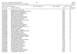 UFPE - SISU - SISTEMA DE SELEÇÃO UNIFICADA 2023 PAG 234
17/03/2023
=========================================================================================================================================
RELAÇÃO DOS CANDIDATOS CONVOCADOS NA 1A. CONVOCAÇÃO
CURSO: TERAPIA OCUPACIONAL GRAU: BACHARELADO TURNO: INTEGRAL CAMPUS: RECIFE
INSC. ENEM NOME DO CANDIDATO NOTA
**************************************************************************************************************************************************************************************************************
MODALIDADE
221025626849 MARINA ROCHA SOUTO LIBORIO 667.01 A0
221019940735 BARBARA BEATRIZ AMARAL DE SOUZA GONZAGA 660.97 A0
221033391436 AMANDA SHEDE DA SILVA MENEZES 660.87 A0
221017768518 MARIA LAURA DE ALBUQUERQUE SILVA 656.78 A0
221028149229 MARINA LUCENA DE ANDRADE 652.92 A0
221034077893 MARIA LUISA SANTOS DE LIMA 652.37 A0
221027640855 LAIS RIBEIRO NUNES MACHADO E SILVA 650.32 A0
221024336952 NATASHA ROCHA OLIVEIRA CARNEIRO 647.27 A0
221008109409 ALESSANDRA SILVA DE SOUZA 644.38 A0
221031312228 EWELLYN KAMILI RODRIGUES CAVALCANTE 643.26 A0
221005647955 BRENDA AGRA DE SOUZA 643.16 A0
221020941870 IMILLY DAIANE CORREIA MELO 641.53 A0
221021046281 ANA CLARA DE MELO ARAUJO 639.27 A0
221022401840 MARIA ANTONIELLY DE OLIVEIRA SILVA 638.00 A0
221004989804 BIANCA MARIA RAMOS DOS SANTOS 632.66 A0
221015611066 LARISSA MARIA DE ANDRADE RALPH SILVA 630.34 A0
221042407660 ANA BEATRIZ ALVES DIMAS 629.08 A0
221022345187 NADJA DA SILVA DINIZ 628.77 A0
221000713034 RAFAELLA RODRIGUES NONATO 628.55 L7
221009335680 MELYSSA GABRIELLY NEPOMUCENA GOMES 627.85 A0
221031218789 MEYRE MENDES DE SANTANA 627.25 A0
221004564953 TALITA RODRIGUES DO CARMO 625.91 A0
221007875562 TAINA DO NASCIMENTO DE OLIVEIRA 624.96 L3
221017446024 ISABELLE VICTORIA FERREIRA DE AMORIM 624.85 L3
221029308287 MARIA LAVINIA DE LIMA GABRIEL ARCANJO 624.75 A0
221037219385 LETICIA GOMES MEDEIROS 624.63 A0
221012437721 ALINE FERNANDES ROQUE 622.87 A0
221015347927 LAURA GABRIELY DE ASSIS ALBUQUERQUE 621.59 L3
221021275914 PALLOMA GOMES DE OLIVEIRA 620.83 L3
221022146668 ALESSANDRO MARTINS DA SILVA 616.86 L3
221033353840 JULIA EVELYN DE FRANCA MORAIS 615.32 L5
221000967994 SABRYNA BARBOSA DA SILVA 613.20 L3
221024185037 MARIA EDUARDA ALVES DA SILVA 610.92 L5
221032135446 ANA ISABEL SANTOS FERNANDES 610.38 L7
221030764239 FELIPE CARNEIRO DA SILVA 607.52 L3
221009766157 ISADORA DE SOUZA CARPIM 607.33 L7
221006244570 GEOVANNA KARLA FERNANDES DA SILVA 598.77 L7
221028367938 THAIS EDUARDA DE ARAUJO TAVARES 597.99 L5
221010466128 JULYANA MARIA DE FARIAS LIMA 596.07 L7
 
