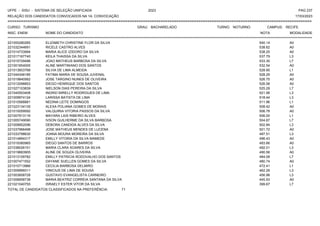 UFPE - SISU - SISTEMA DE SELEÇÃO UNIFICADA 2023 PAG 237
17/03/2023
=========================================================================================================================================
RELAÇÃO DOS CANDIDATOS CONVOCADOS NA 1A. CONVOCAÇÃO
CURSO: TURISMO GRAU: BACHARELADO TURNO: NOTURNO CAMPUS: RECIFE
INSC. ENEM NOME DO CANDIDATO NOTA
**************************************************************************************************************************************************************************************************************
MODALIDADE
221000280265 ELIZABETH CHRISTINE FLOR DA SILVA 540.14 A0
221032344691 RICELE CASTRO ALVES 538.62 A0
221014733994 MARIA ALICE IZIDORO DA SILVA 538.25 A0
221017167745 KEILA THAISSA DA SILVA 537.79 L3
221015729496 JOAO MATHEUS BARBOSA DA SILVA 533.30 L7
221001654005 ALINE MARTINIANO DOS SANTOS 532.54 A0
221013603768 SILVIA DE LIMA ALMEIDA 528.95 L1
221044348185 FATIMA MARIA DE SOUSA JUVENAL 528.29 A0
221019840562 JOSE TARGINO NUNES DE OLIVEIRA 526.75 A0
221012098853 DIEGO HENRIQUE DOS SANTOS 526.08 A0
221027103839 NIELSON DIAS PEREIRA DA SILVA 525.29 L7
221040553408 INGRID MIRELLY RODRIGUES DE LIMA 521.56 L3
221009974124 LARISSA BATISTA DE LIMA 518.44 L3
221010568881 NEDINA LEITE DOMINGOS 511.96 L1
221023134135 ALEXA POLIANA GOMES DE MORAIS 508.42 A0
221010059592 VALQUIRIA VITORIA PASSOS DA SILVA 506.78 A0
221007913116 MAYARA LAIS RIBEIRO ALVES 506.00 L1
221005749090 IVSON GUILHERME DA SILVA BARBOSA 504.87 L7
221009952096 DEBORA CANDIDA ALVES DA SILVA 502.84 L3
221037966498 JOSE MATHEUS MENDES DE LUCENA 501.72 A0
221033798630 JOANA MOURA MOREIRA DA SILVA 497.51 L3
221014894317 EMILLY VITORIA DA SILVA MAMEDE 496.43 A0
221019380965 DIEGO SANTOS DE BARROS 493.66 A0
221038026151 MARIA CLARA SOARES DA SILVA 492.01 L3
221019683905 ALINE DE SOUZA OLIVEIRA 490.56 A0
221013109782 EMILLY PATRICIA RODOVALHO DOS SANTOS 484.08 L7
221007471552 DAYANE SUELLEN GOMES DA SILVA 480.74 A0
221010713966 CECILIA BARBOSA DELMIRO 472.41 L1
221009999311 VINICIUS DE LIMA DE SOUSA 462.29 L3
221003608728 GUSTAVO EVANGELISTA CARNEIRO 456.98 L3
221006658738 MARIA BEATRIZ CORREIA SANTANA DA SILVA 445.93 A0
221021040755 ISRAELY ESTER VITOR DA SILVA 399.67 L7
TOTAL DE CANDIDATOS CLASSIFICADOS NA PREFERÊNCIA: 71
 
