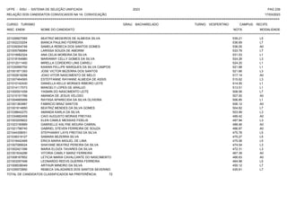 UFPE - SISU - SISTEMA DE SELEÇÃO UNIFICADA 2023 PAG 239
17/03/2023
=========================================================================================================================================
RELAÇÃO DOS CANDIDATOS CONVOCADOS NA 1A. CONVOCAÇÃO
CURSO: TURISMO GRAU: BACHARELADO TURNO: VESPERTINO CAMPUS: RECIFE
INSC. ENEM NOME DO CANDIDATO NOTA
**************************************************************************************************************************************************************************************************************
MODALIDADE
221026827065 BEATRIZ MEDEIROS DE ALMEIDA SILVA 539.21 L5
221002233254 BIANCA PAULINO FERREIRA 536.69 L7
221039304748 SAMELA REBECA DOS SANTOS GOMES 536.05 A0
221005796984 LARISSA SOUZA DE AMORIM 533.79 L7
221019062324 ANA CELIA MOREIRA DA SILVA 531.03 L1
221018164980 MARIANNY CELLY GOMES DA SILVA 524.26 L3
221012011450 MIRELLA CORDEIRO LINS CARIELI 524.20 L1
221030990792 KAWAN FELLIPE MARQUES DA SILVA CAMPOS 521.68 L1
221001871393 JOSE VICTOR BEZERRA DOS SANTOS 521.66 L3
221002618298 JOAO VITOR NASCIMENTO DE MELO 517.14 A0
221007464565 ESTEFFANNE RAYANNE ALMEIDA DE ASSIS 515.62 L3
221010142430 DANIELLA KELLE MORAES RIBEIRO LEITE 514.55 L1
221014117073 MANOELY LOPES DE ARAUJO 513.51 L1
221000501058 YASMIN DO NASCIMENTO LEITE 508.56 L7
221015151766 AMANDA DE JESUS VELOSO 507.00 A0
221004665958 RAYSSA APARECIDA DA SILVA OLIVEIRA 506.85 L1
221001363987 FABRICIO BRAZ SANTOS 506.12 A0
221001614850 BEATRIZ MENDES DA SILVA GOMES 504.62 L7
221038642270 AMANDA KARLA DA SILVA 503.99 L3
221034882458 CAIO AUGUSTO MORAIS FREITAS 499.42 A0
221003205822 ELEN CAMILE MESSIAS FIDELIS 497.94 L3
221023190889 GABRIELLE KALYNE MOURA CABRAL 488.46 A0
221021796745 GABRIEL STEVEN FERREIRA DE SOUZA 486.87 A0
221044358051 STEPHANNY LAYS FREITAS DA SILVA 475.78 L5
221038319127 SAMARA BEZERRA SILVA 475.27 L5
221019442468 ERICA MARIA MIGUEL DE LIMA 475.06 L5
221007089024 SHAYANE BEATRIZ PEREIRA DA SILVA 474.54 L3
221002421396 MARIA ELOIZA TAVARES DA SILVA 472.31 L3
221001634296 VITORIA CAMILY MARIZ FERREIRA 467.39 A0
221008167852 LETICIA MARIA CAVALCANTE DO NASCIMENTO 466.63 A0
221003297498 LEONARDO REEVS GUERRA FERREIRA 464.98 L5
221008536049 ARTHUR MINEIRO DA SILVA 455.12 L7
221035572850 REBECA VALADARES DOS SANTOS SEVERINO 435.81 L7
TOTAL DE CANDIDATOS CLASSIFICADOS NA PREFERÊNCIA: 72
 